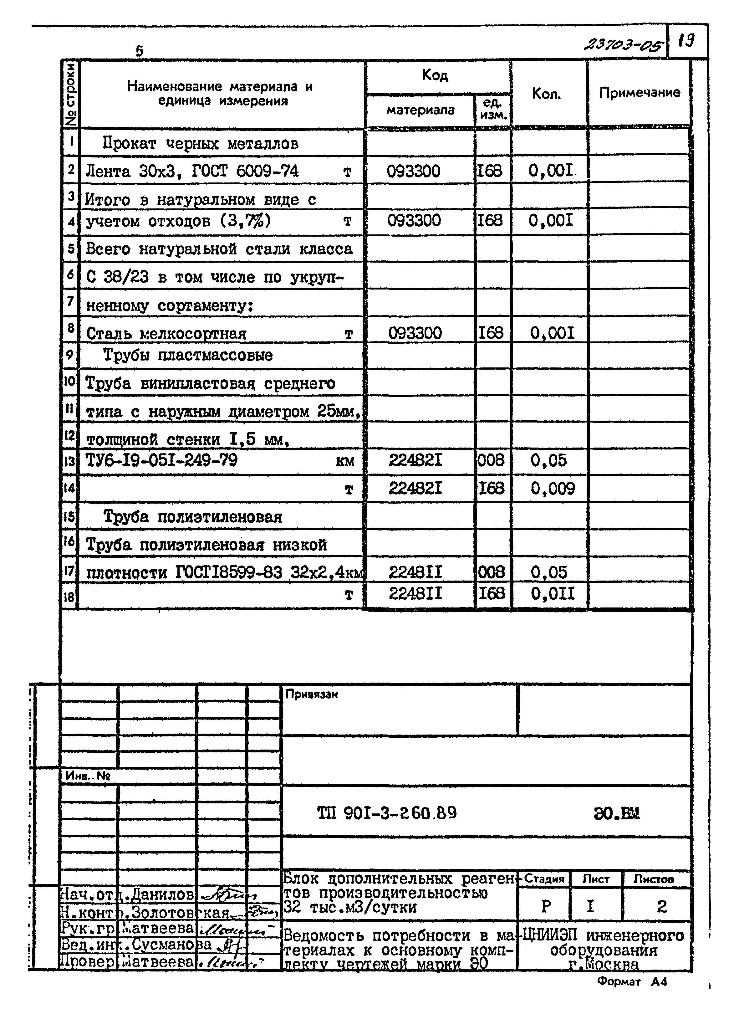 Типовой проект 901-3-260.89