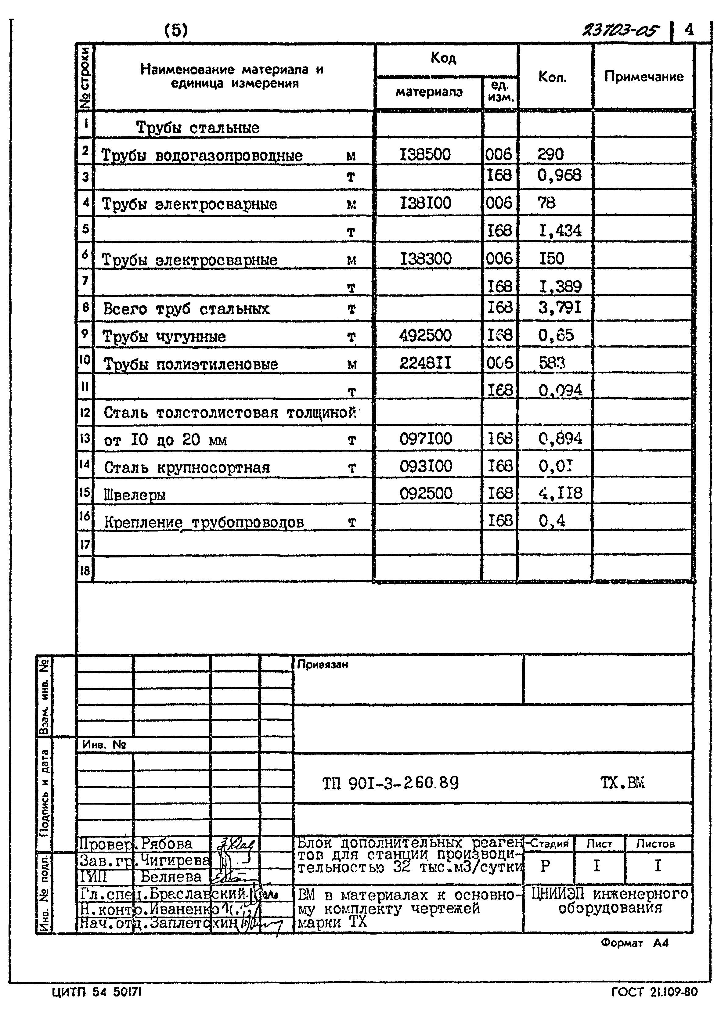 Типовой проект 901-3-260.89