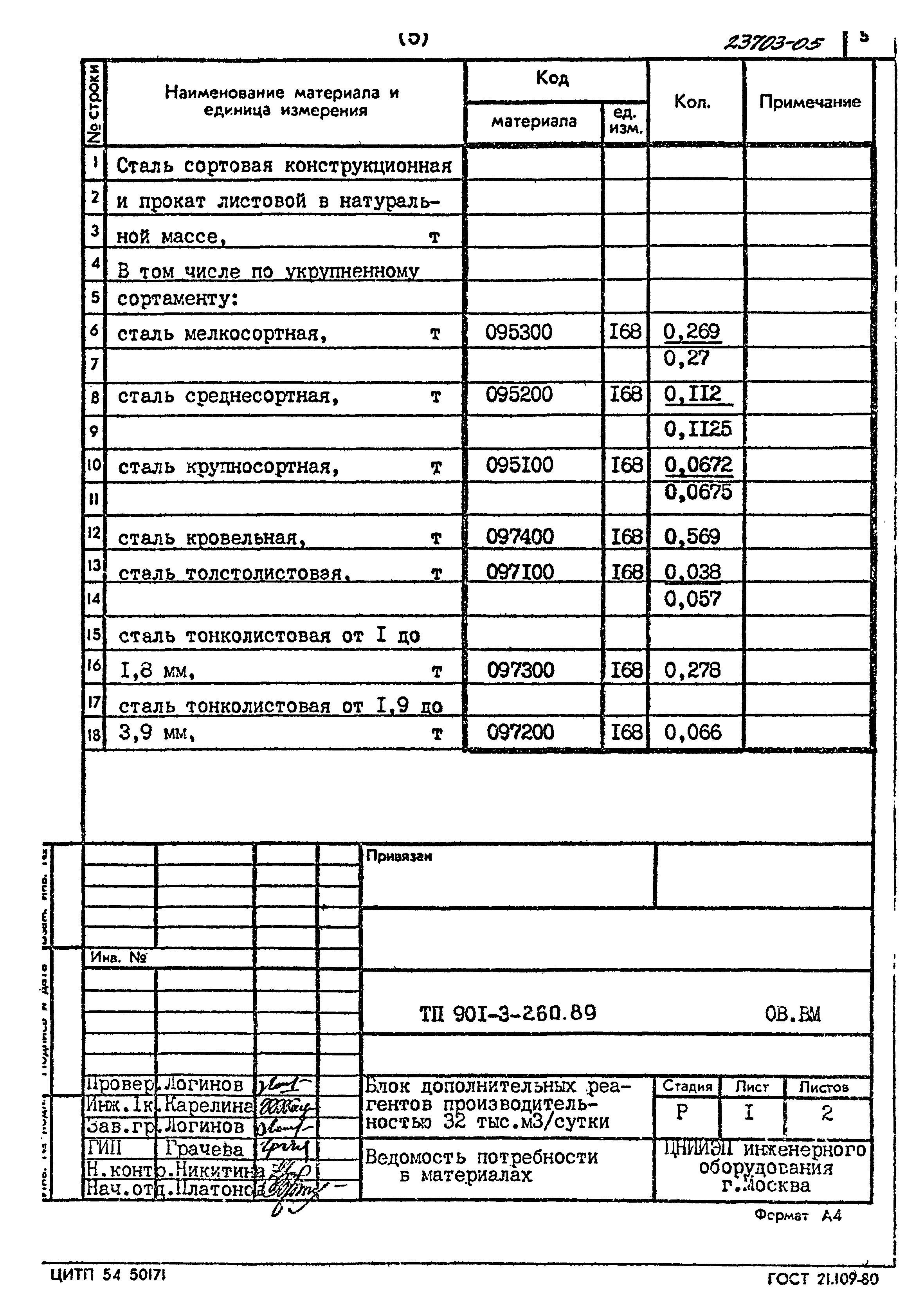 Типовой проект 901-3-260.89
