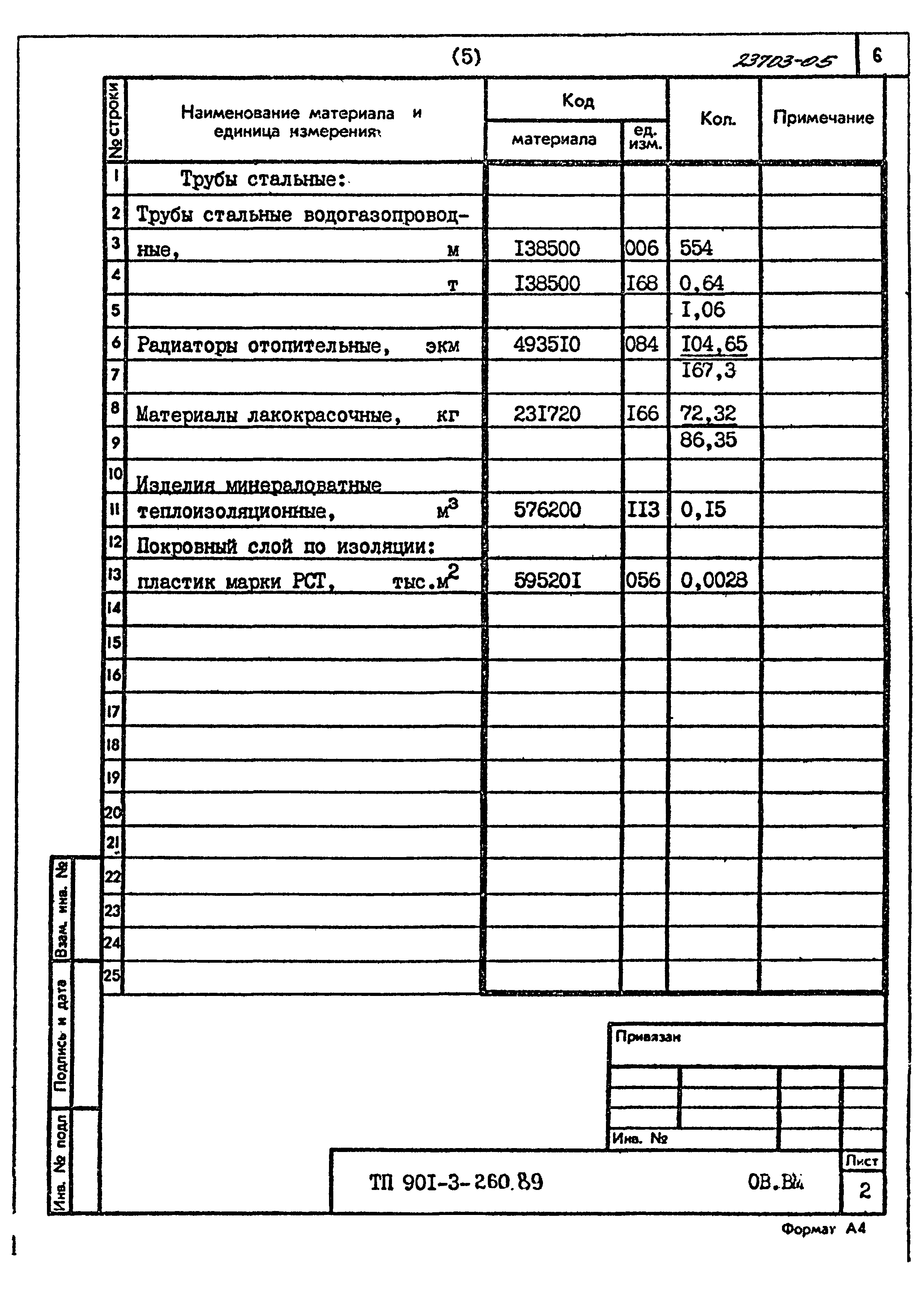 Типовой проект 901-3-260.89