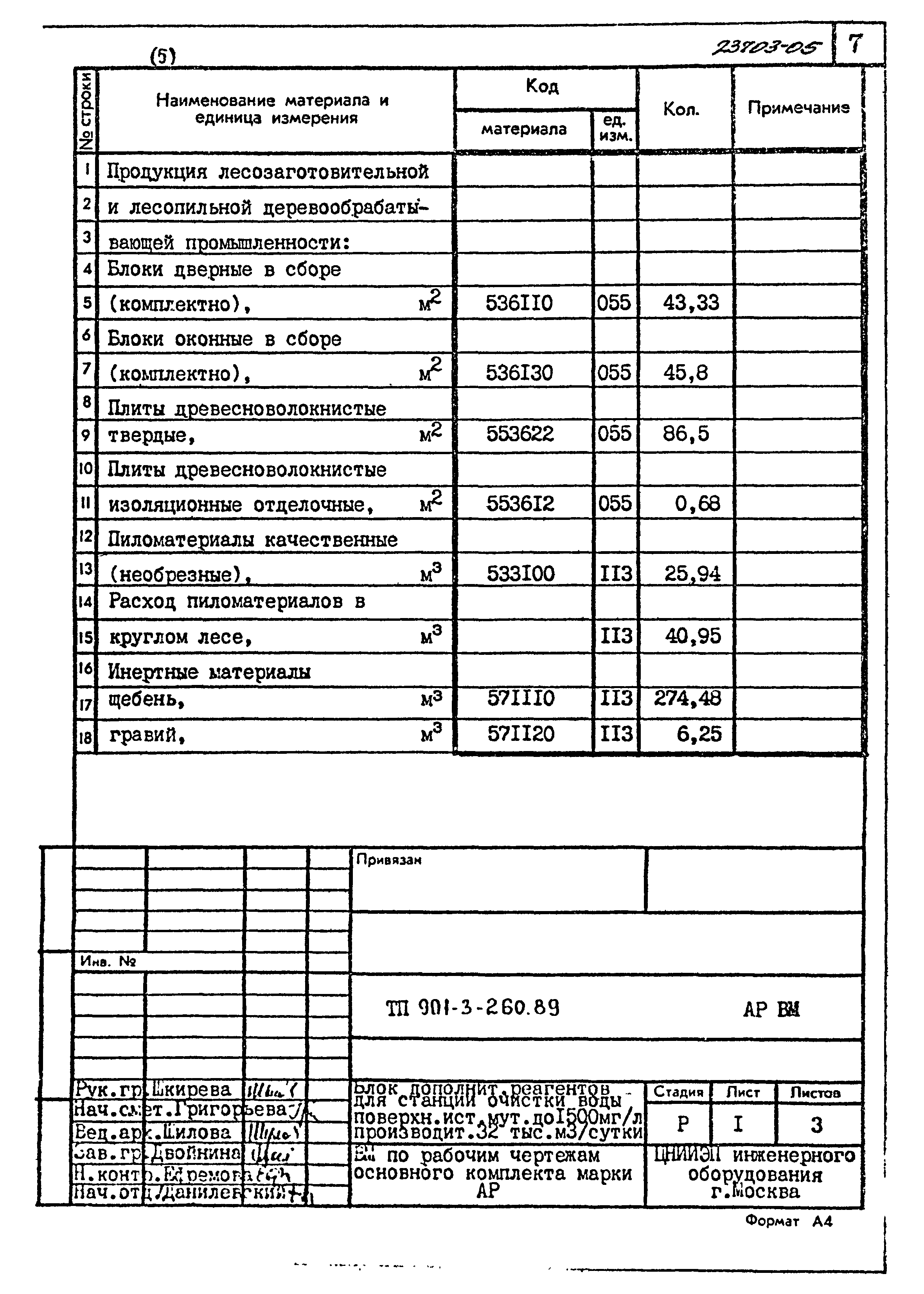 Типовой проект 901-3-260.89