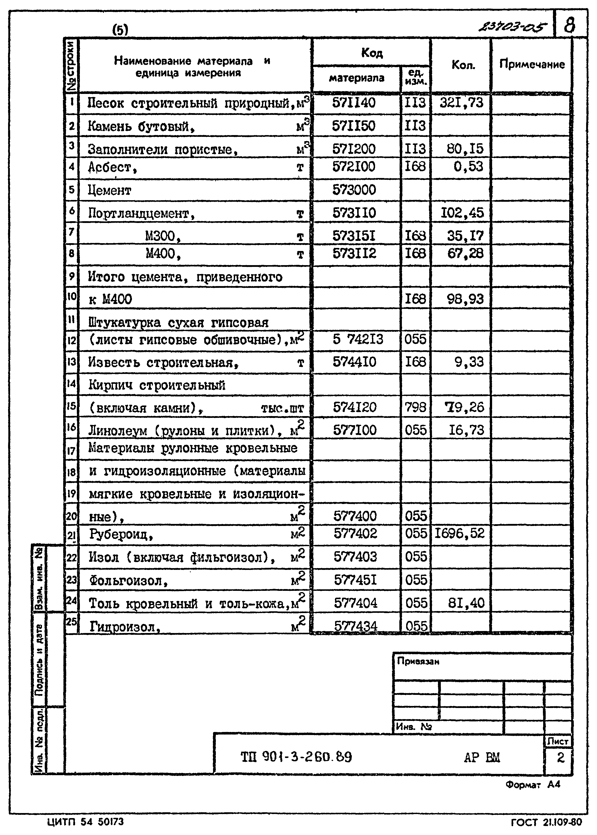 Типовой проект 901-3-260.89