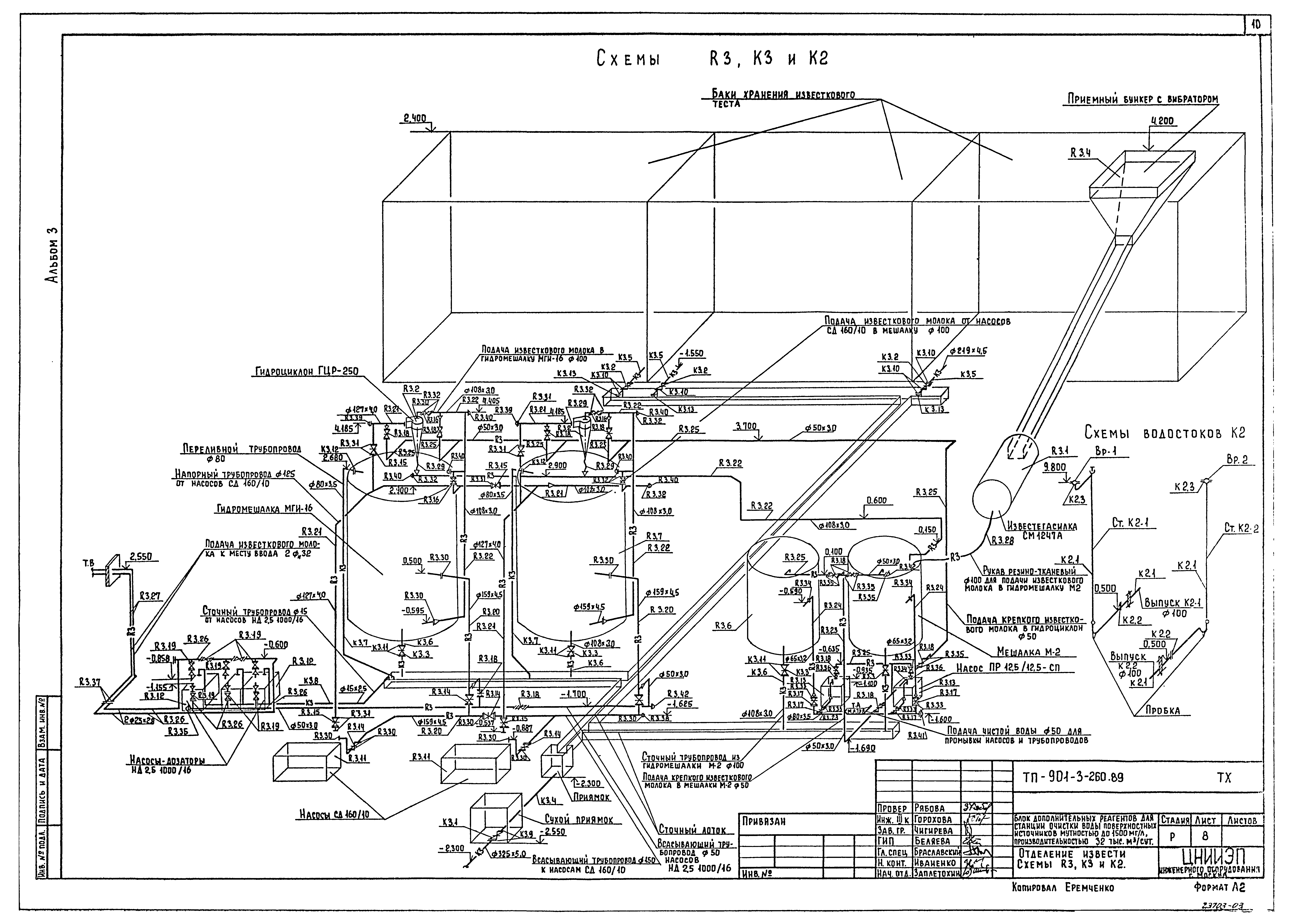 Типовой проект 901-3-260.89