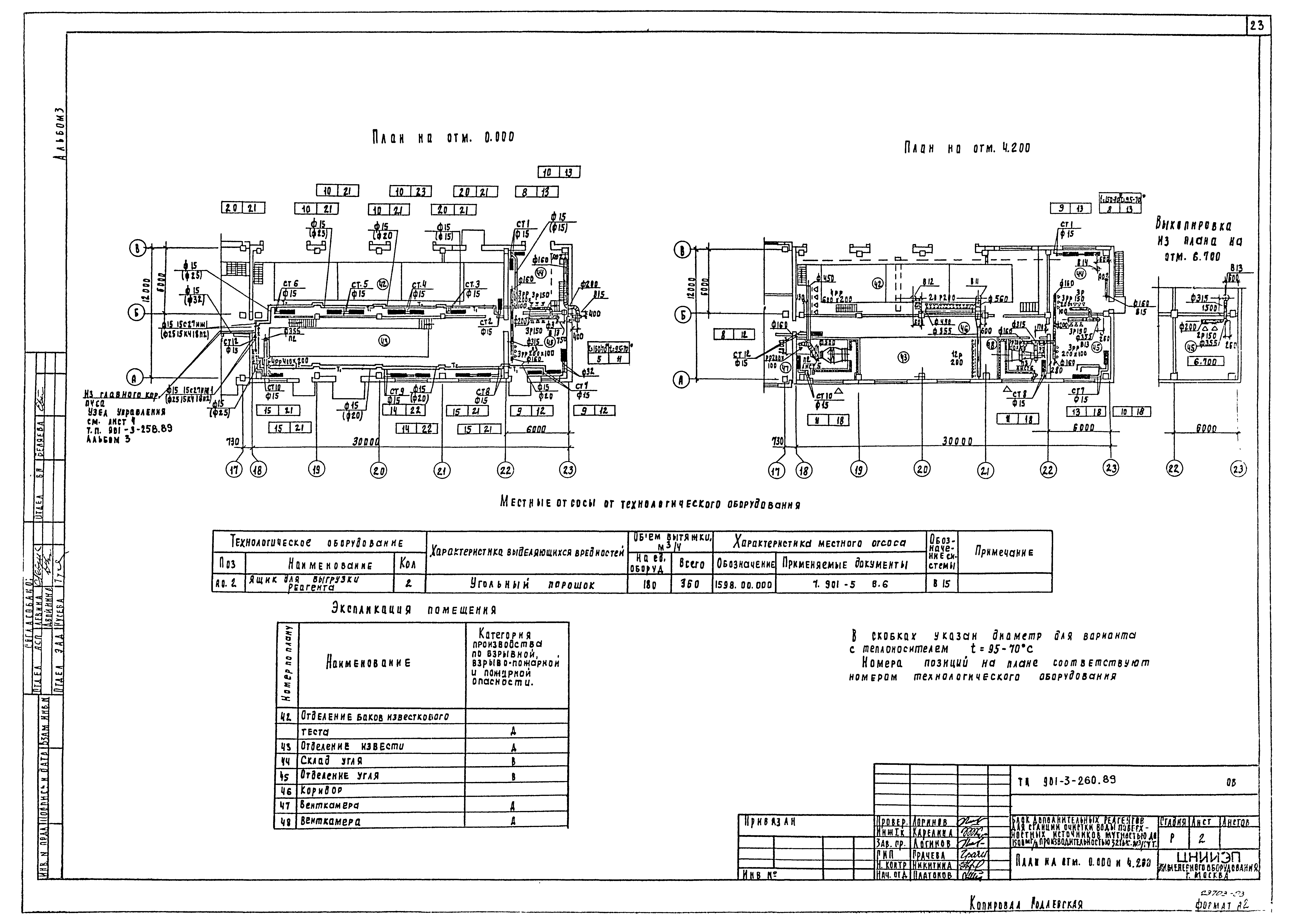 Типовой проект 901-3-260.89
