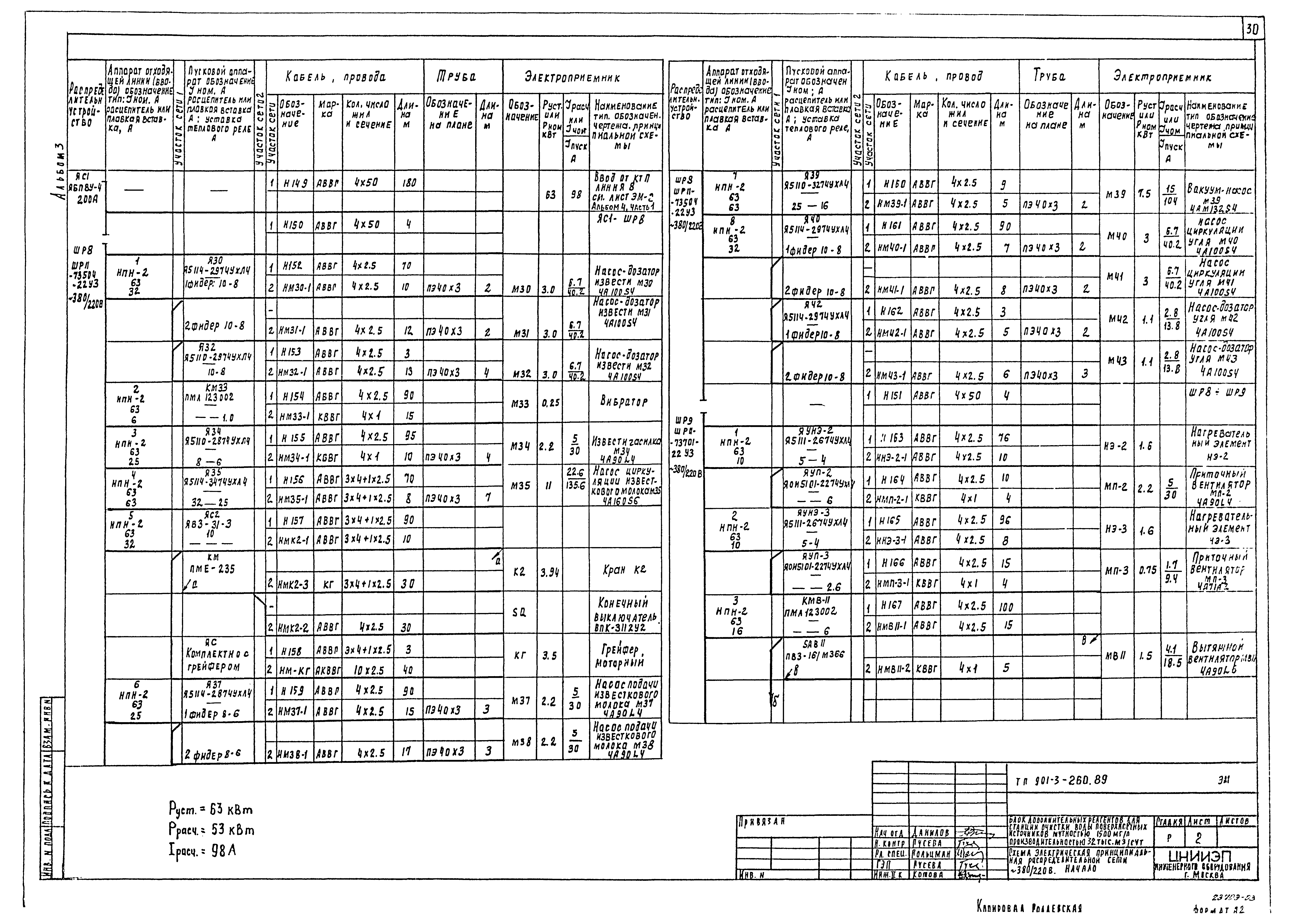 Типовой проект 901-3-260.89