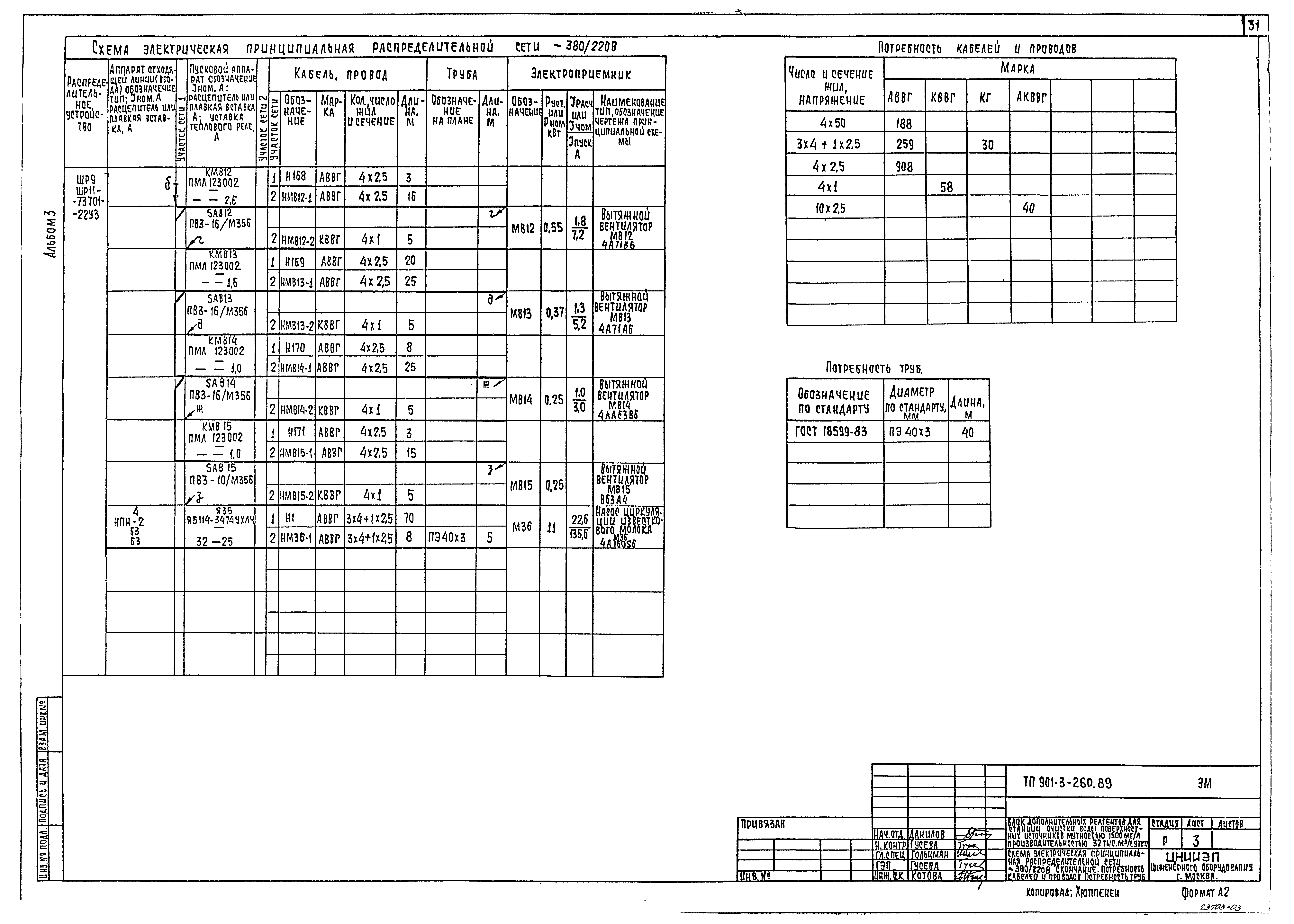 Типовой проект 901-3-260.89