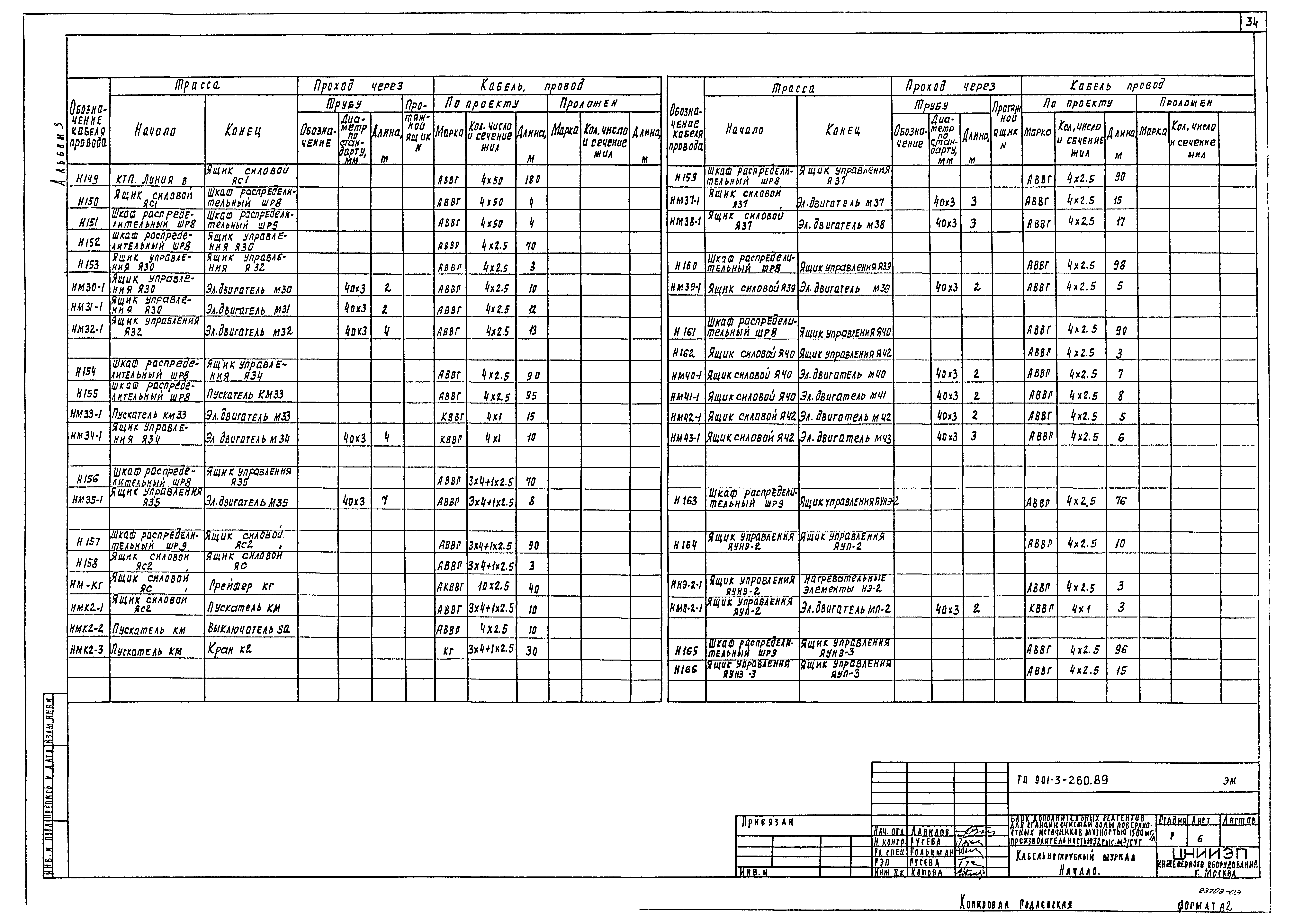 Типовой проект 901-3-260.89