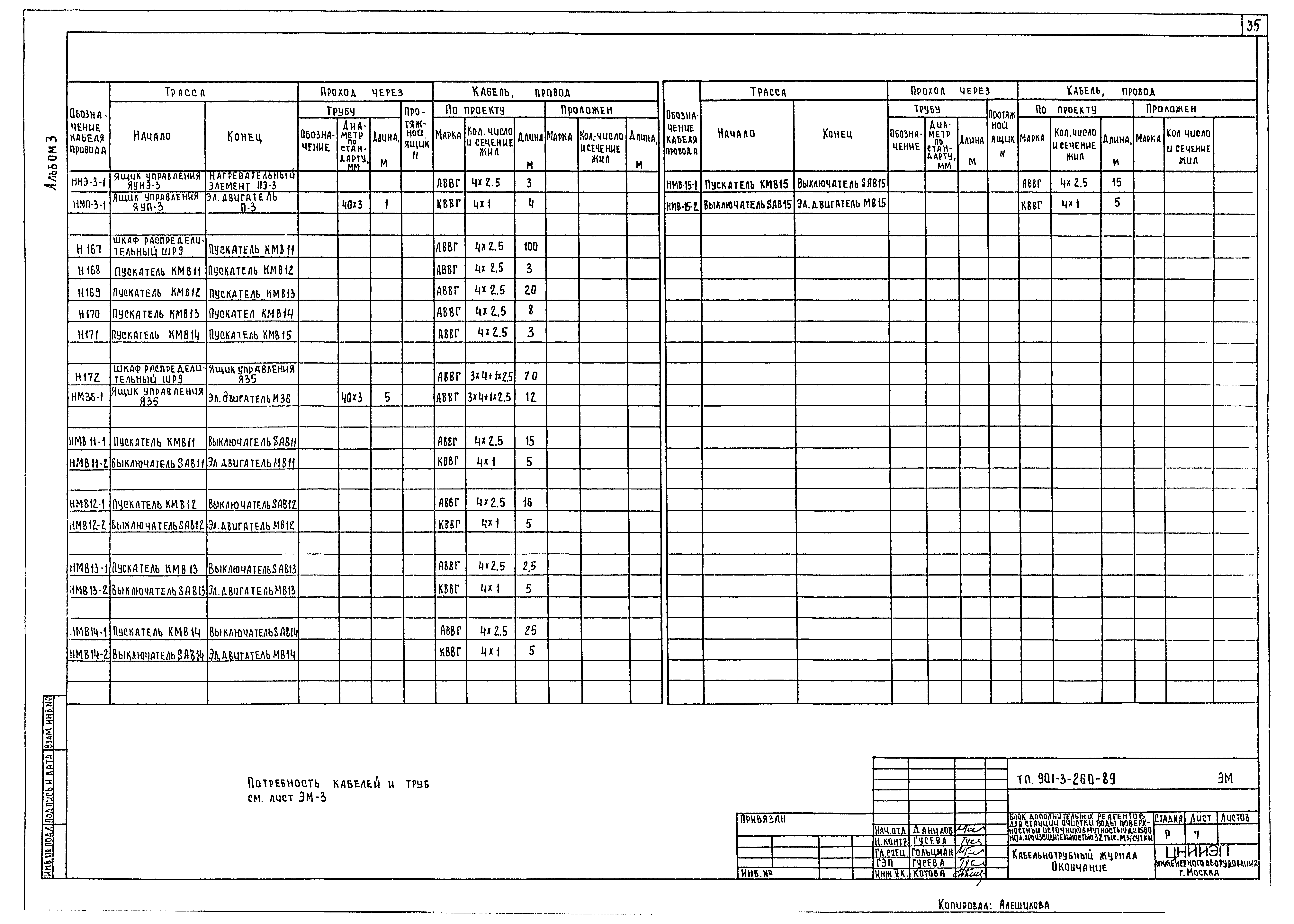 Типовой проект 901-3-260.89