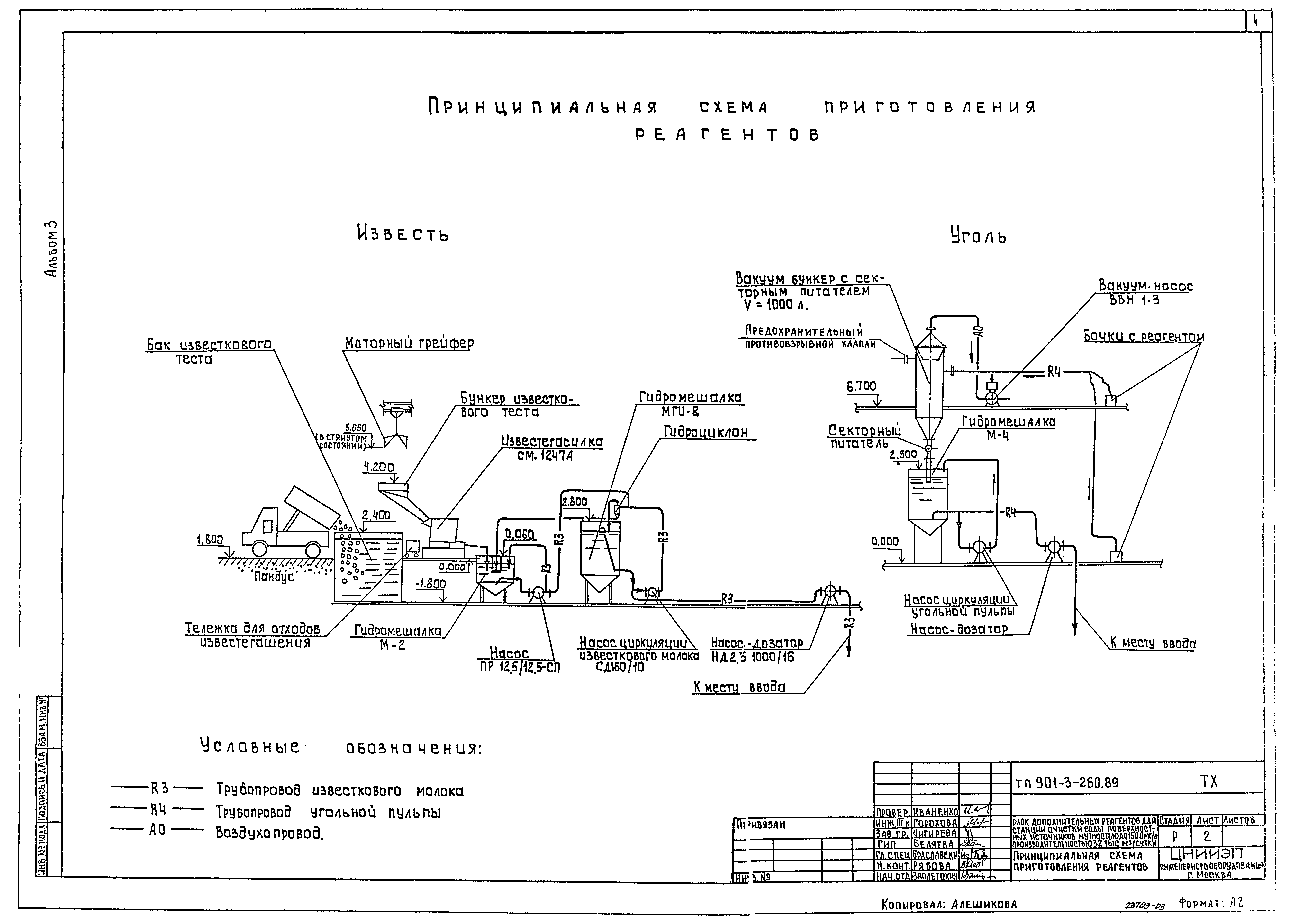 Типовой проект 901-3-260.89
