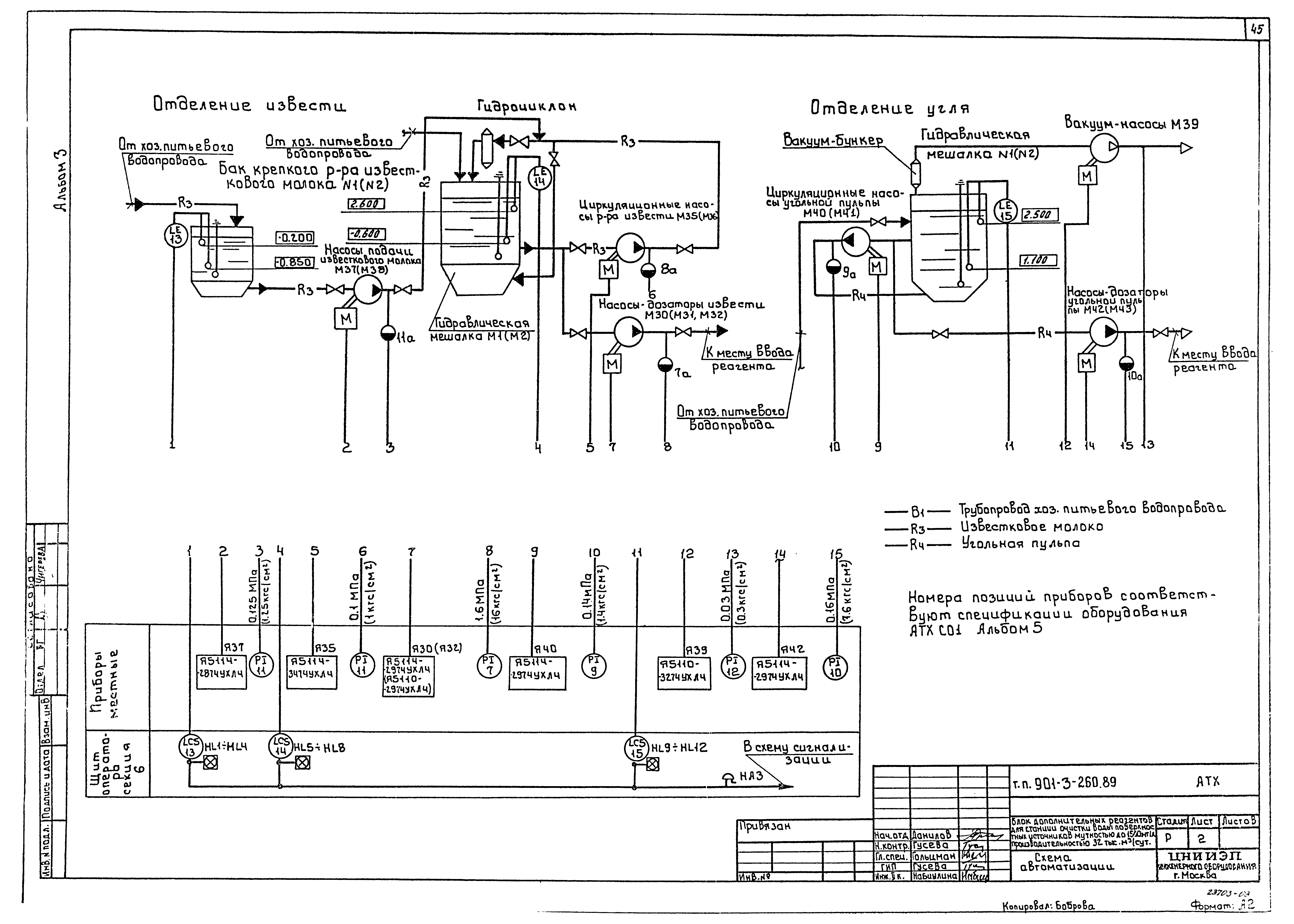 Типовой проект 901-3-260.89