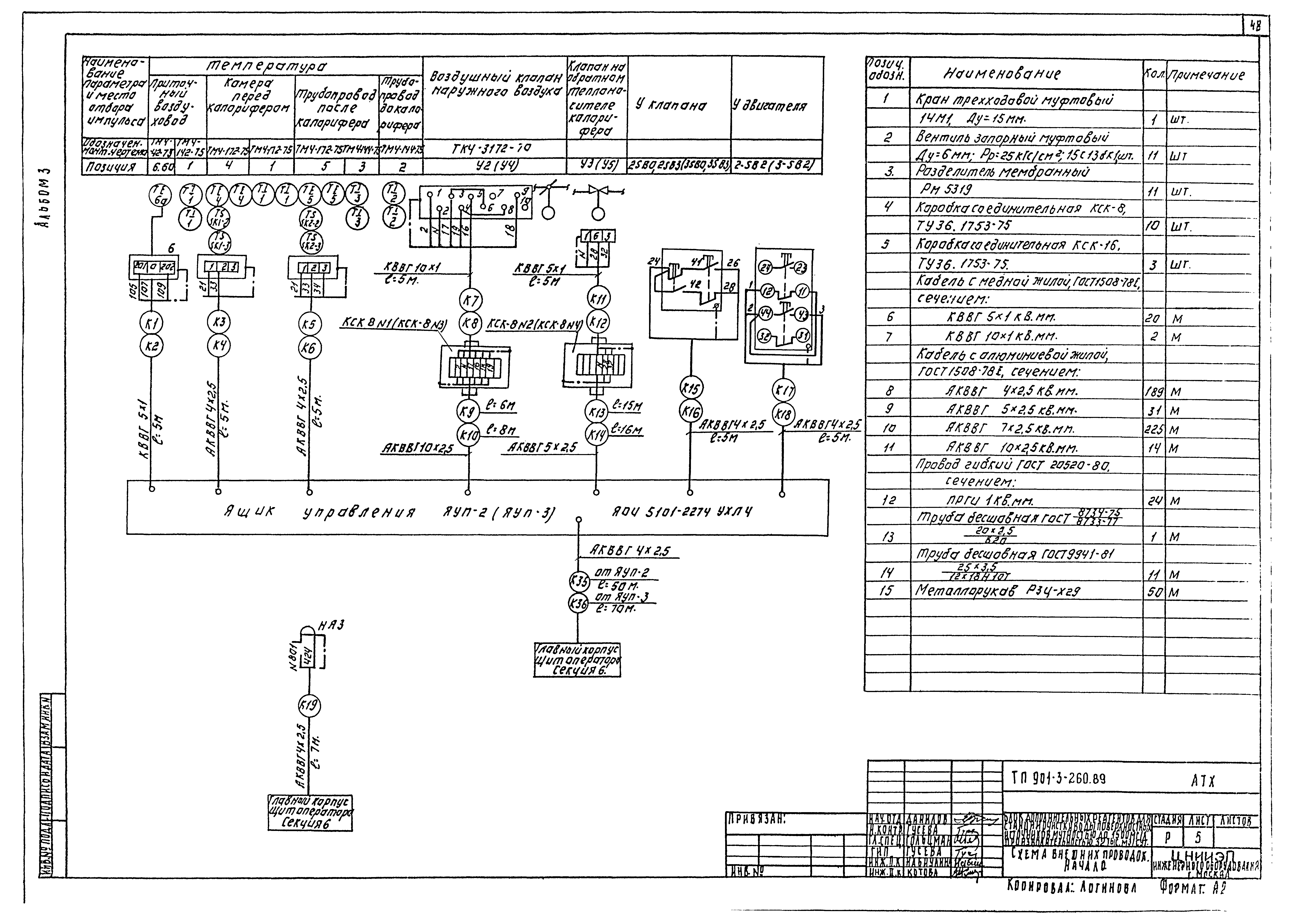 Типовой проект 901-3-260.89