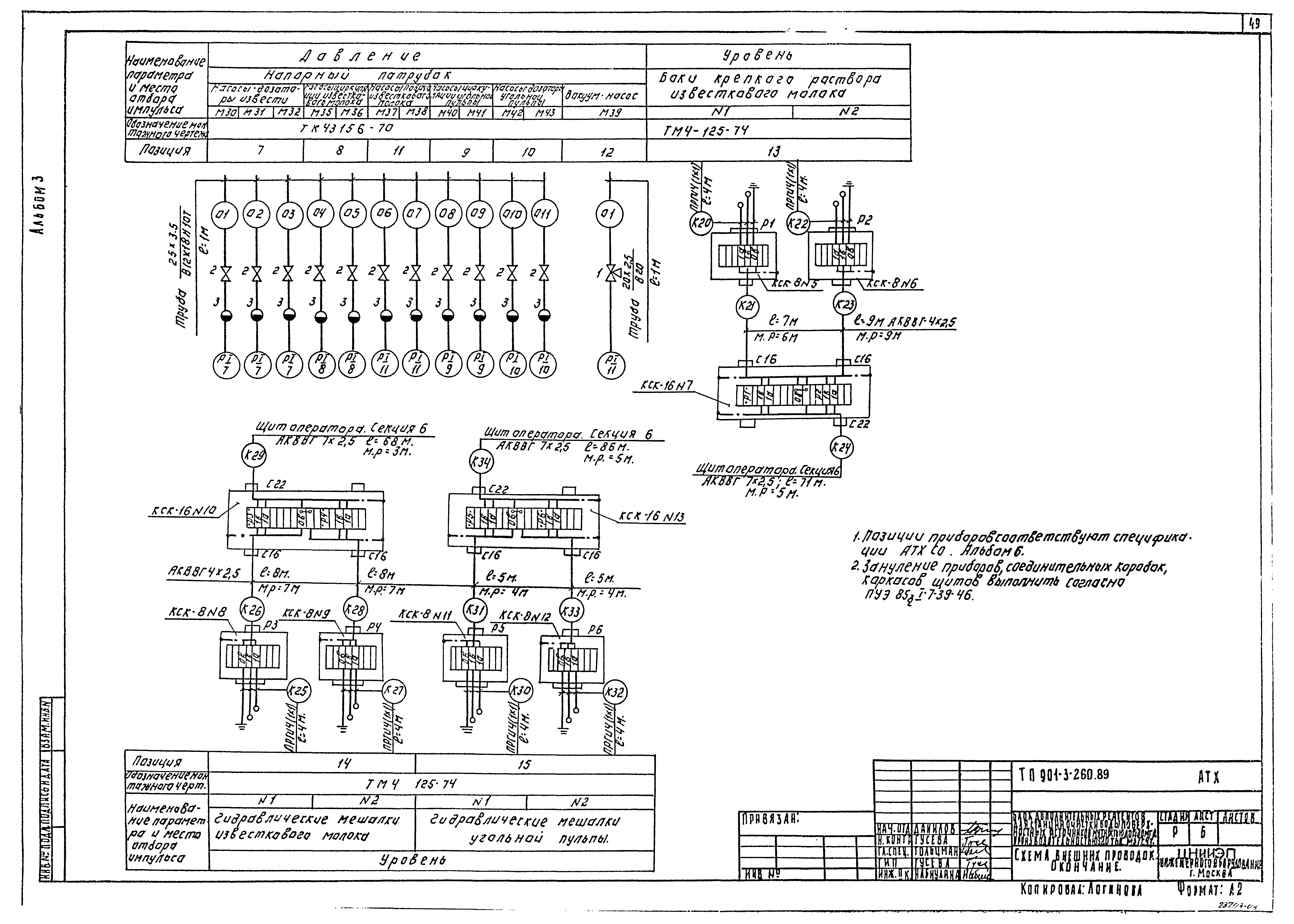 Типовой проект 901-3-260.89
