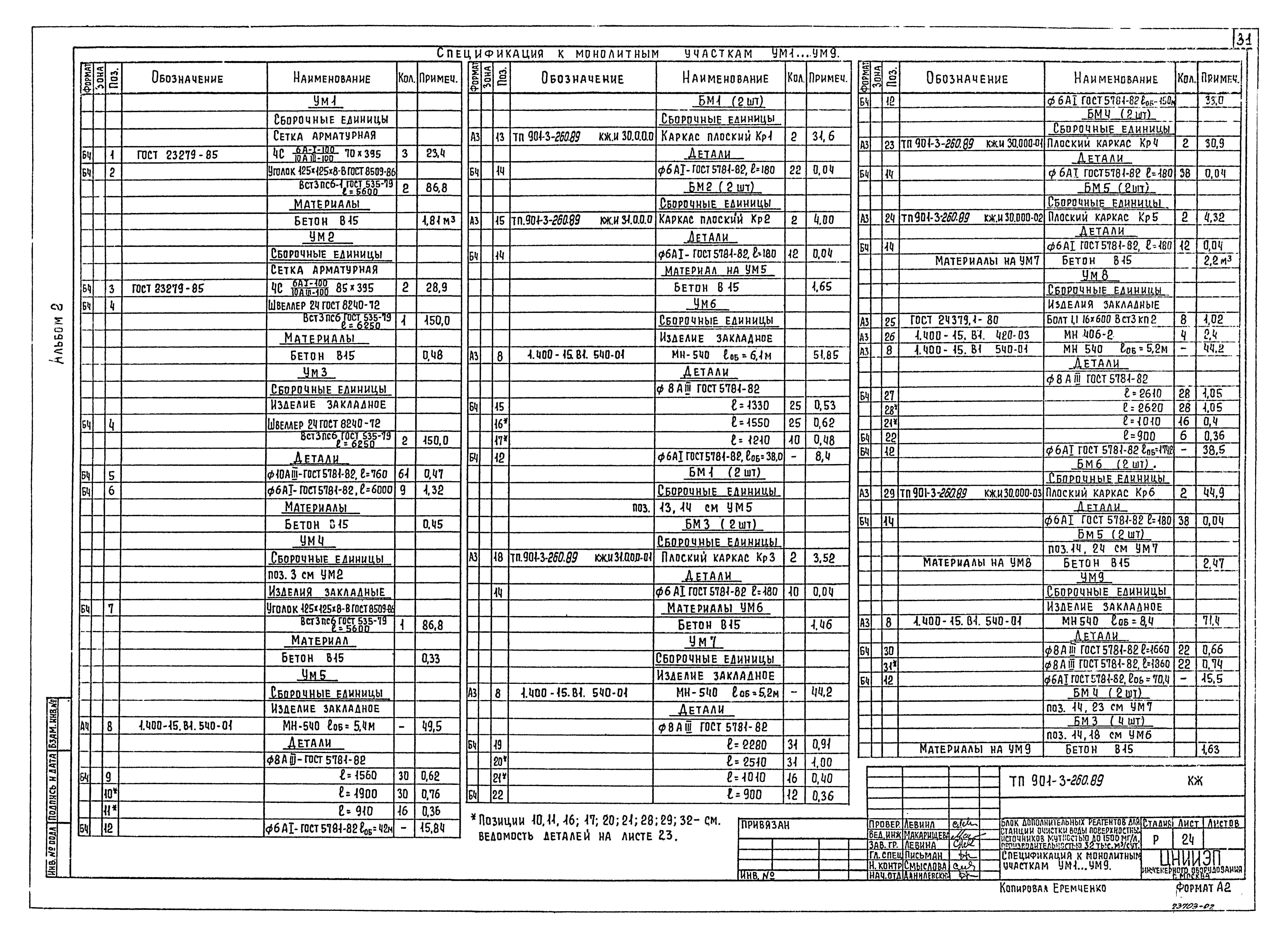 Типовой проект 901-3-260.89