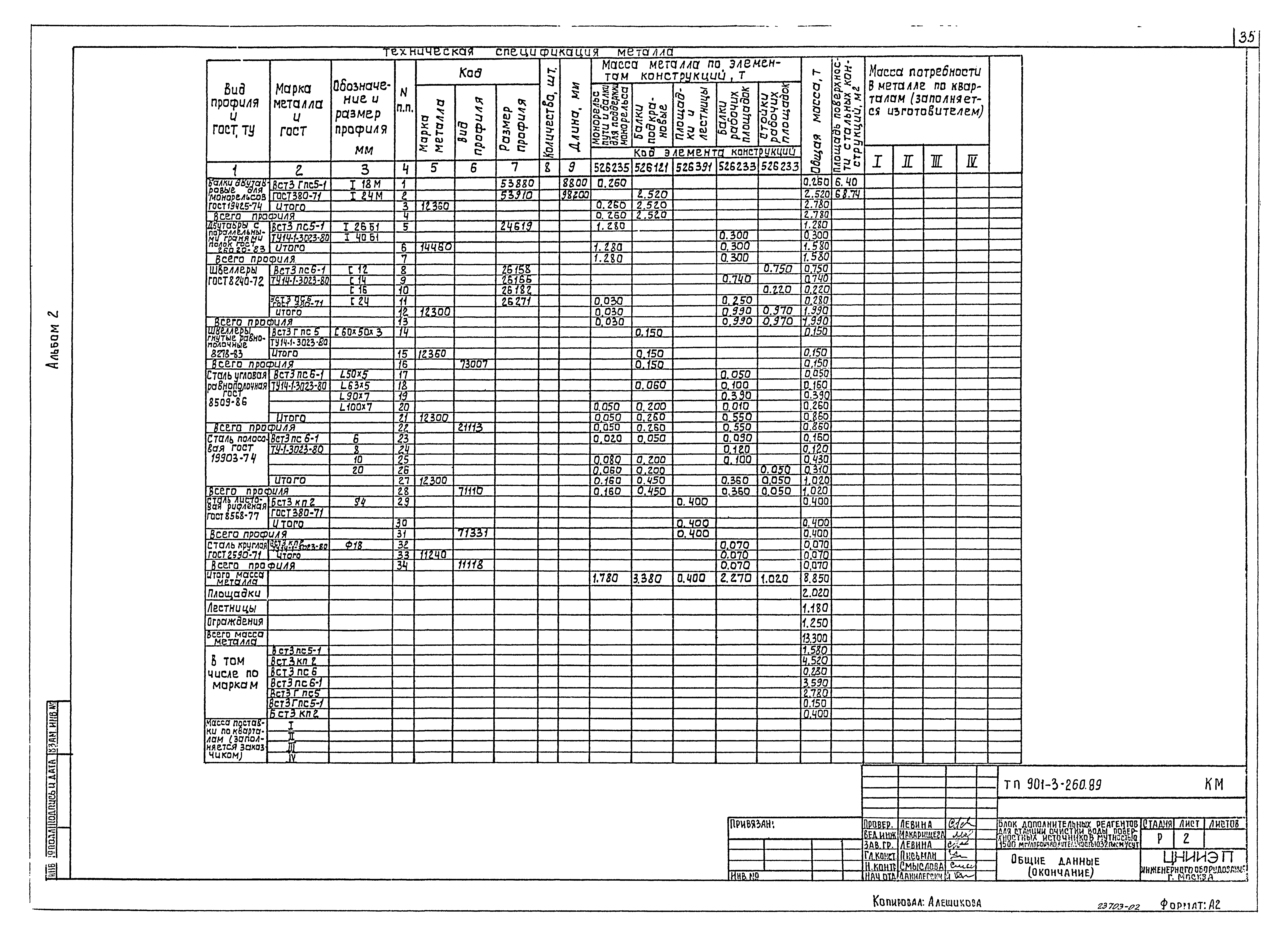Типовой проект 901-3-260.89