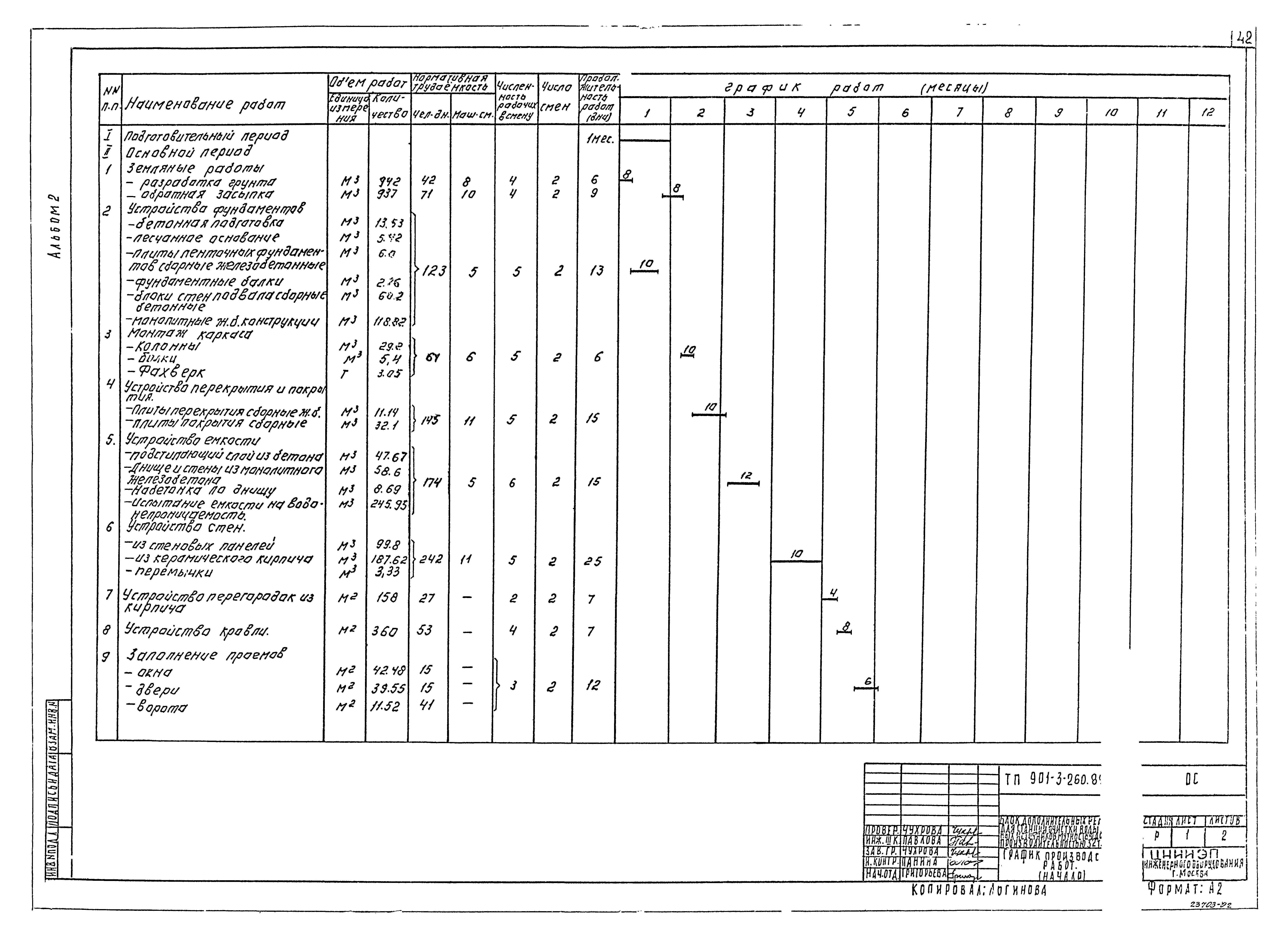 Типовой проект 901-3-260.89