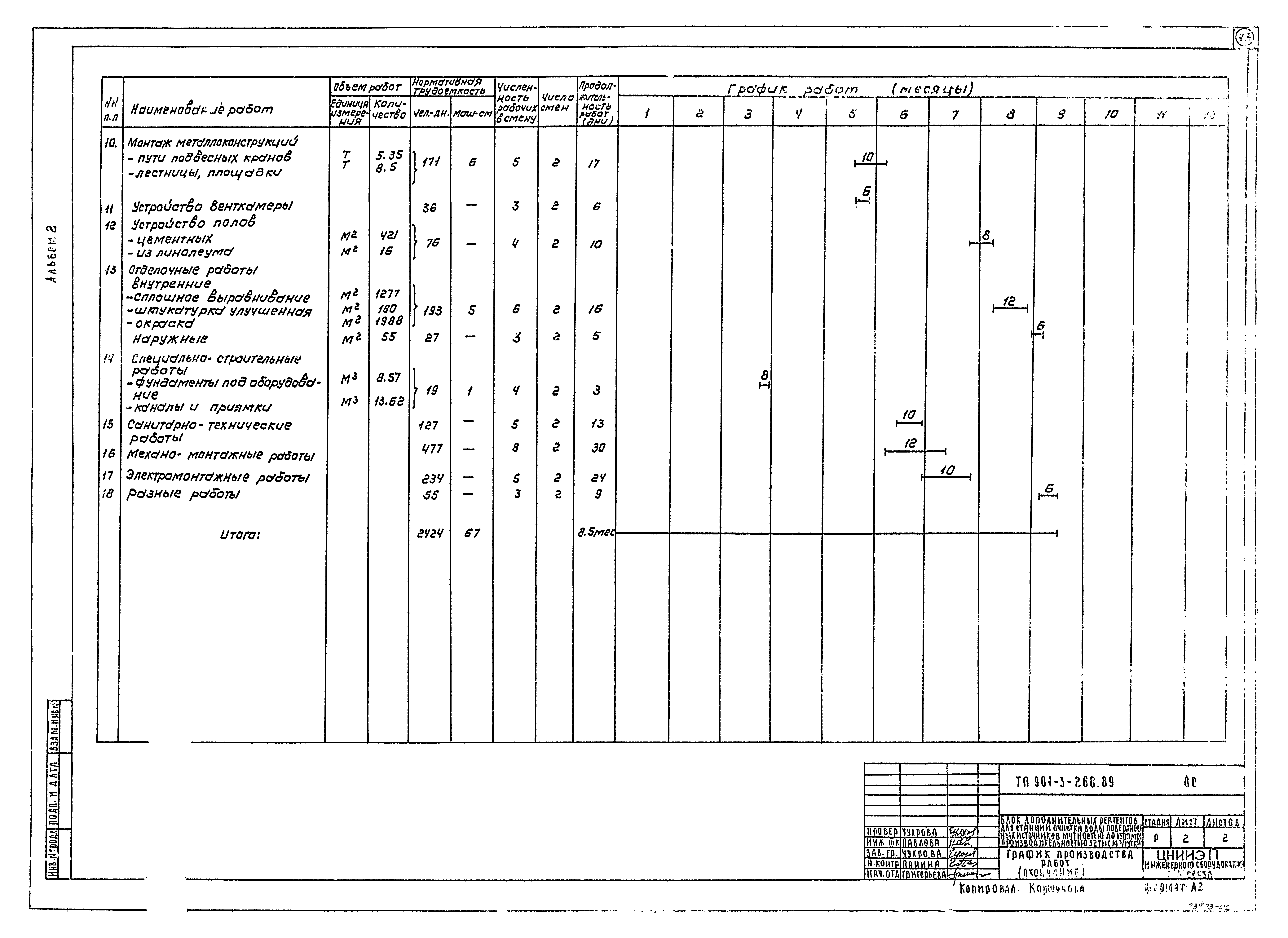 Типовой проект 901-3-260.89