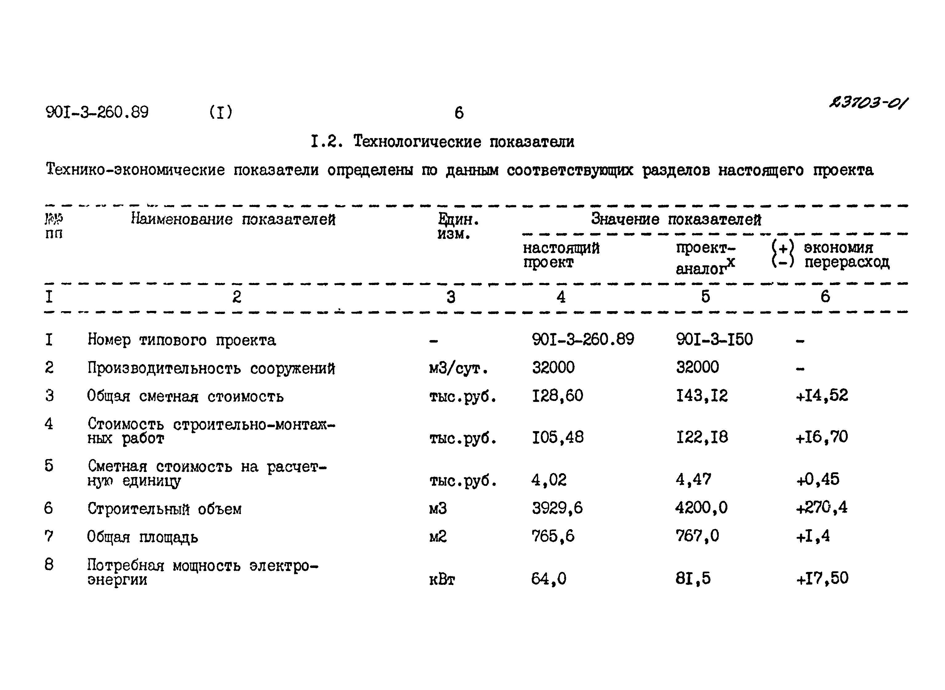 Типовой проект 901-3-260.89