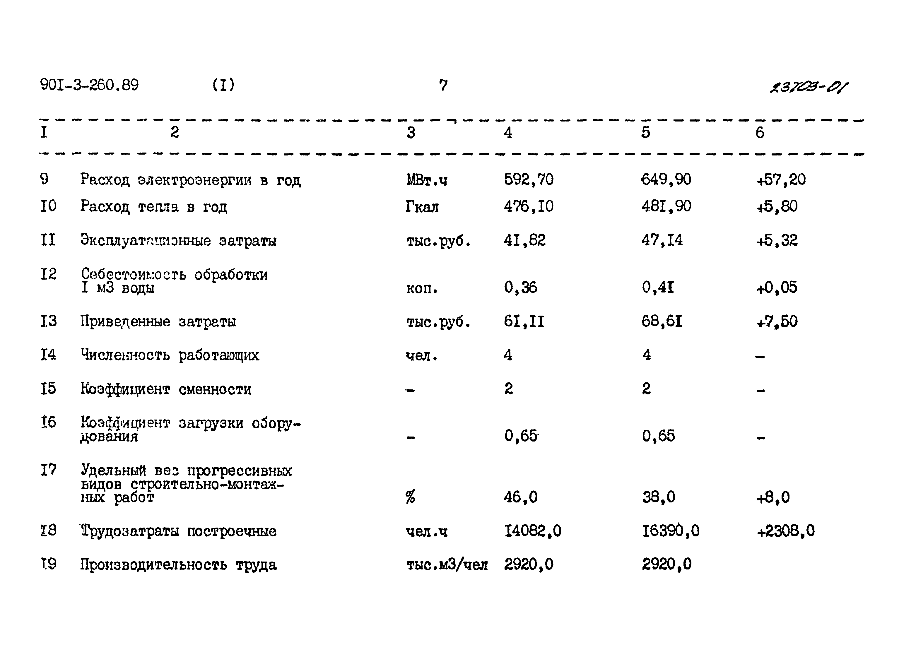 Типовой проект 901-3-260.89