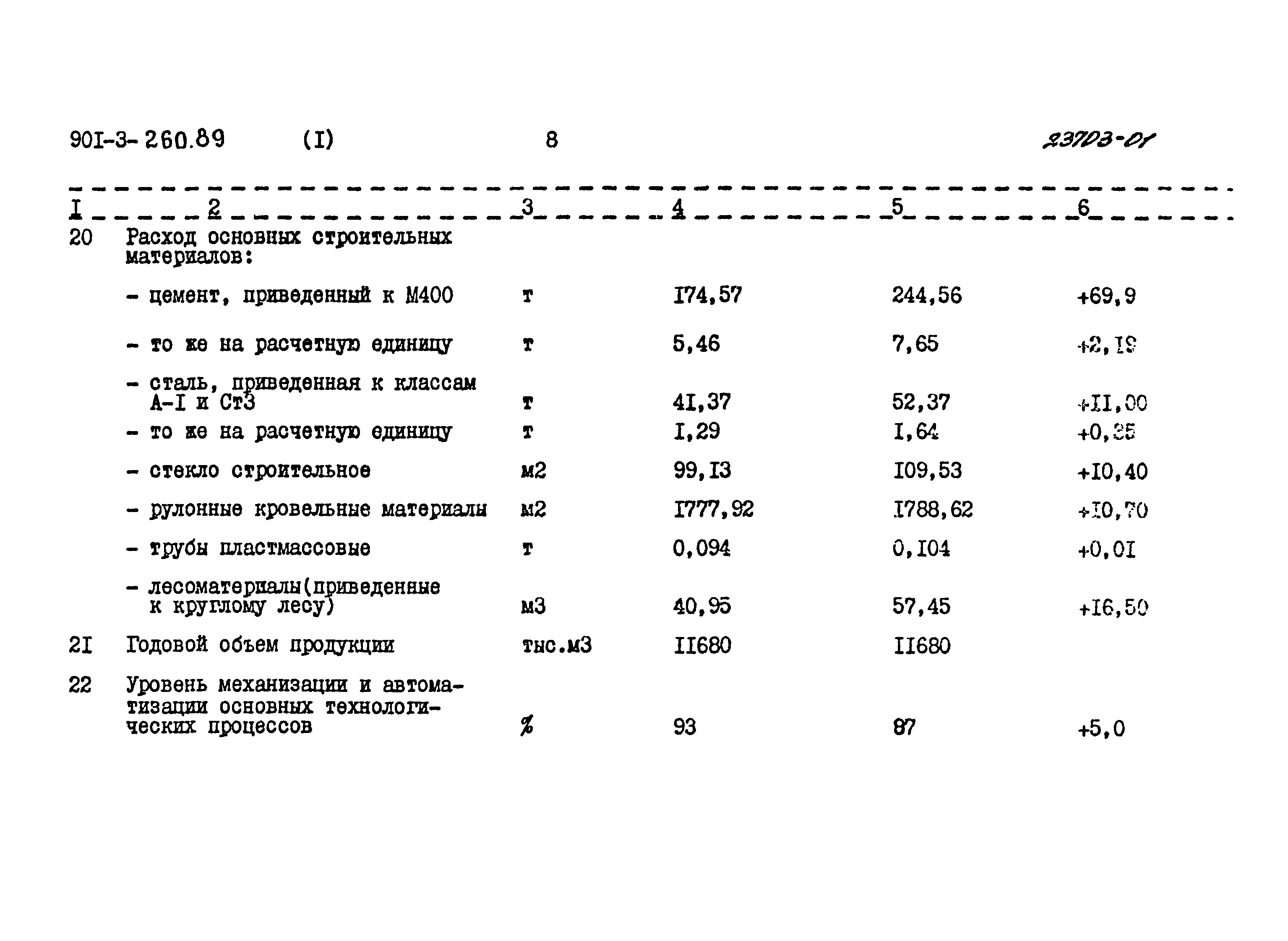 Типовой проект 901-3-260.89