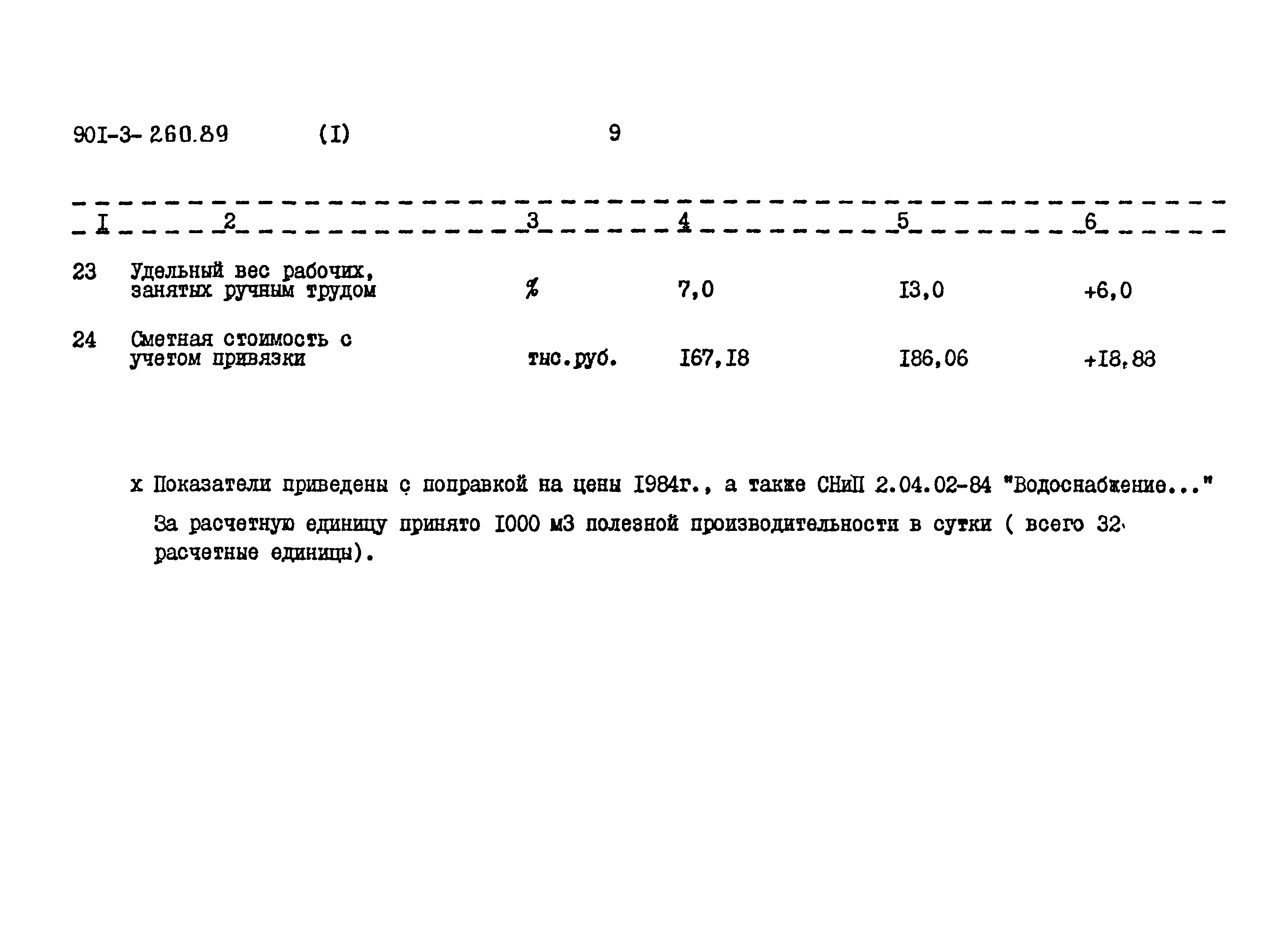 Типовой проект 901-3-260.89