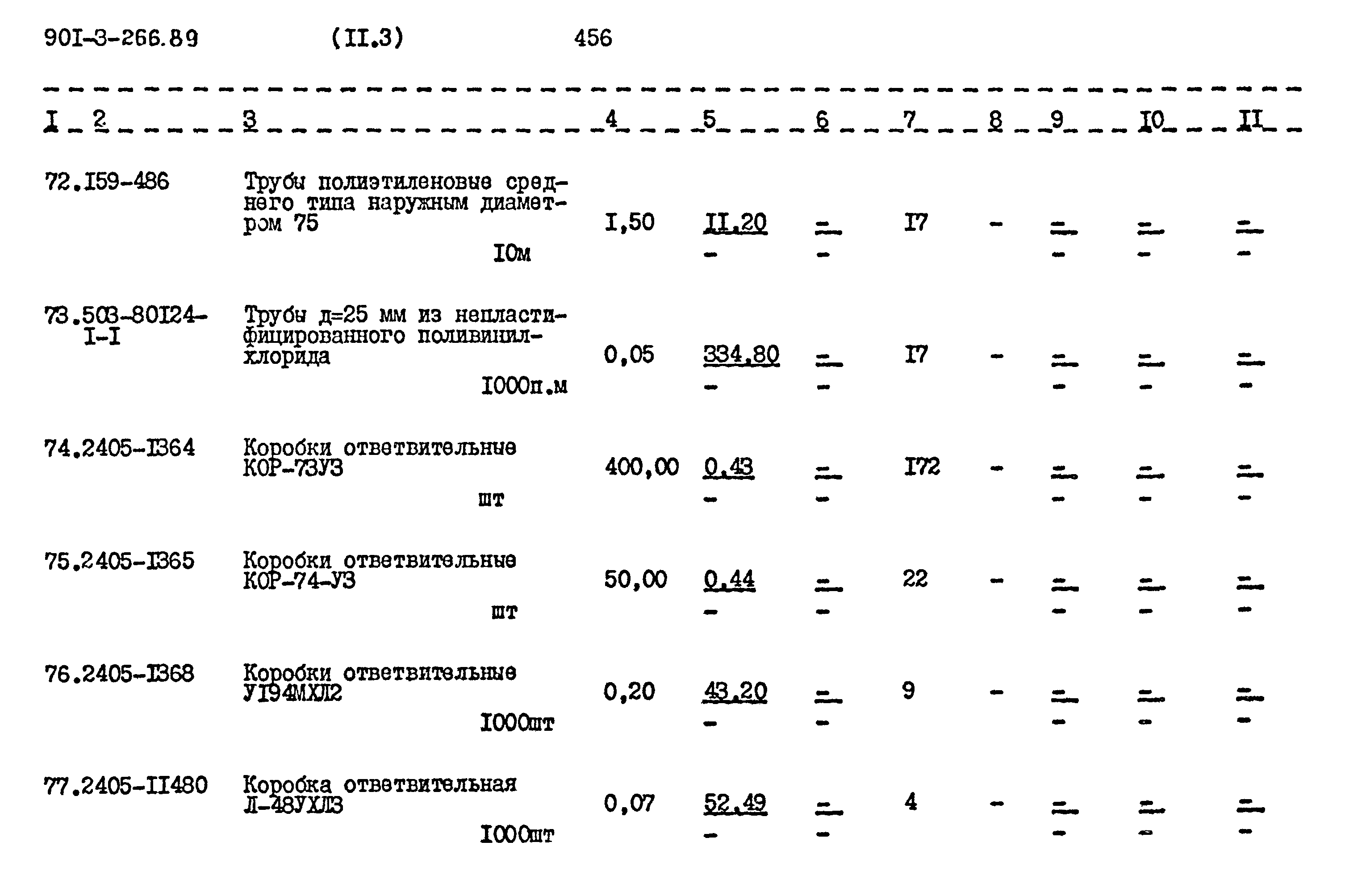 Типовой проект 901-3-266.89