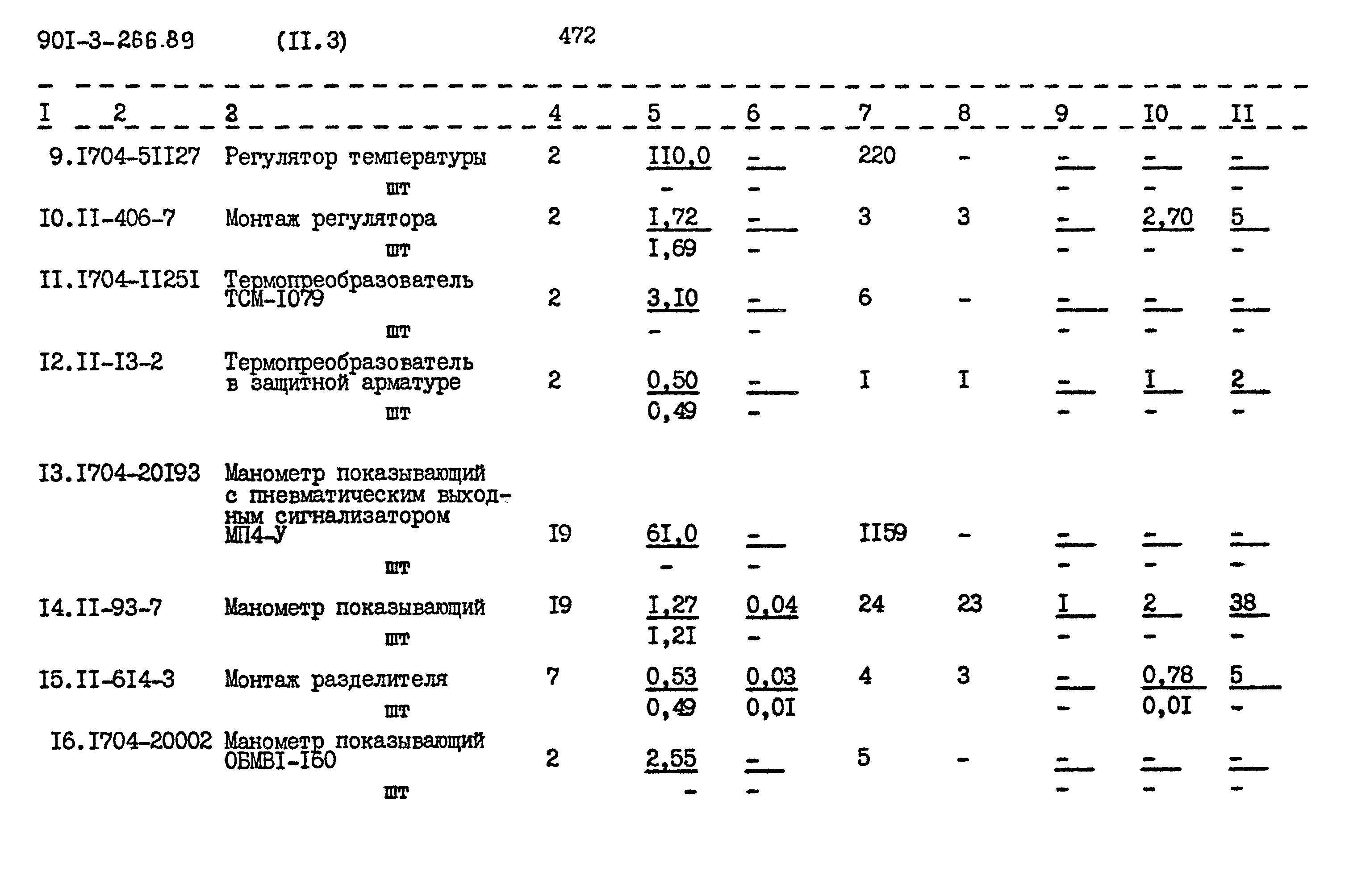 Типовой проект 901-3-266.89