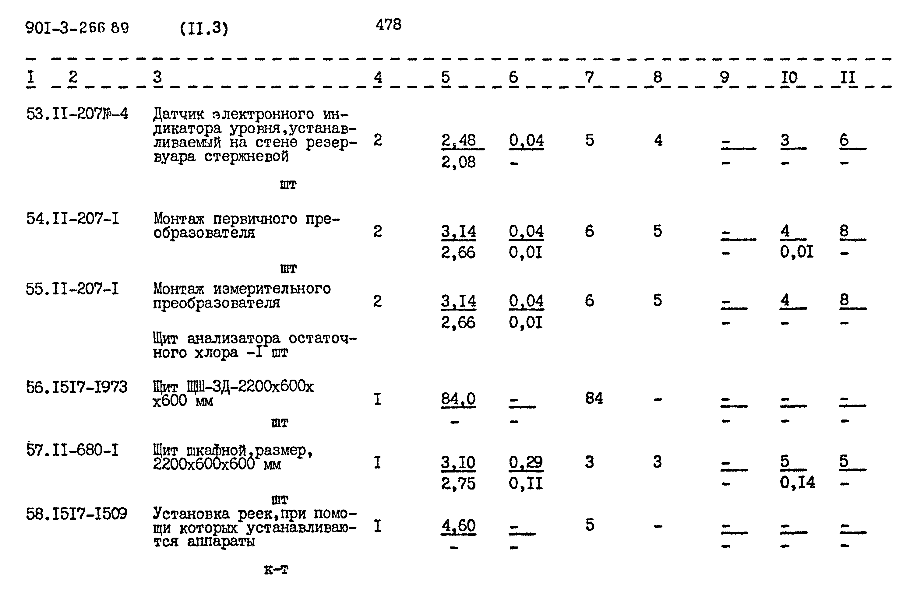 Типовой проект 901-3-266.89