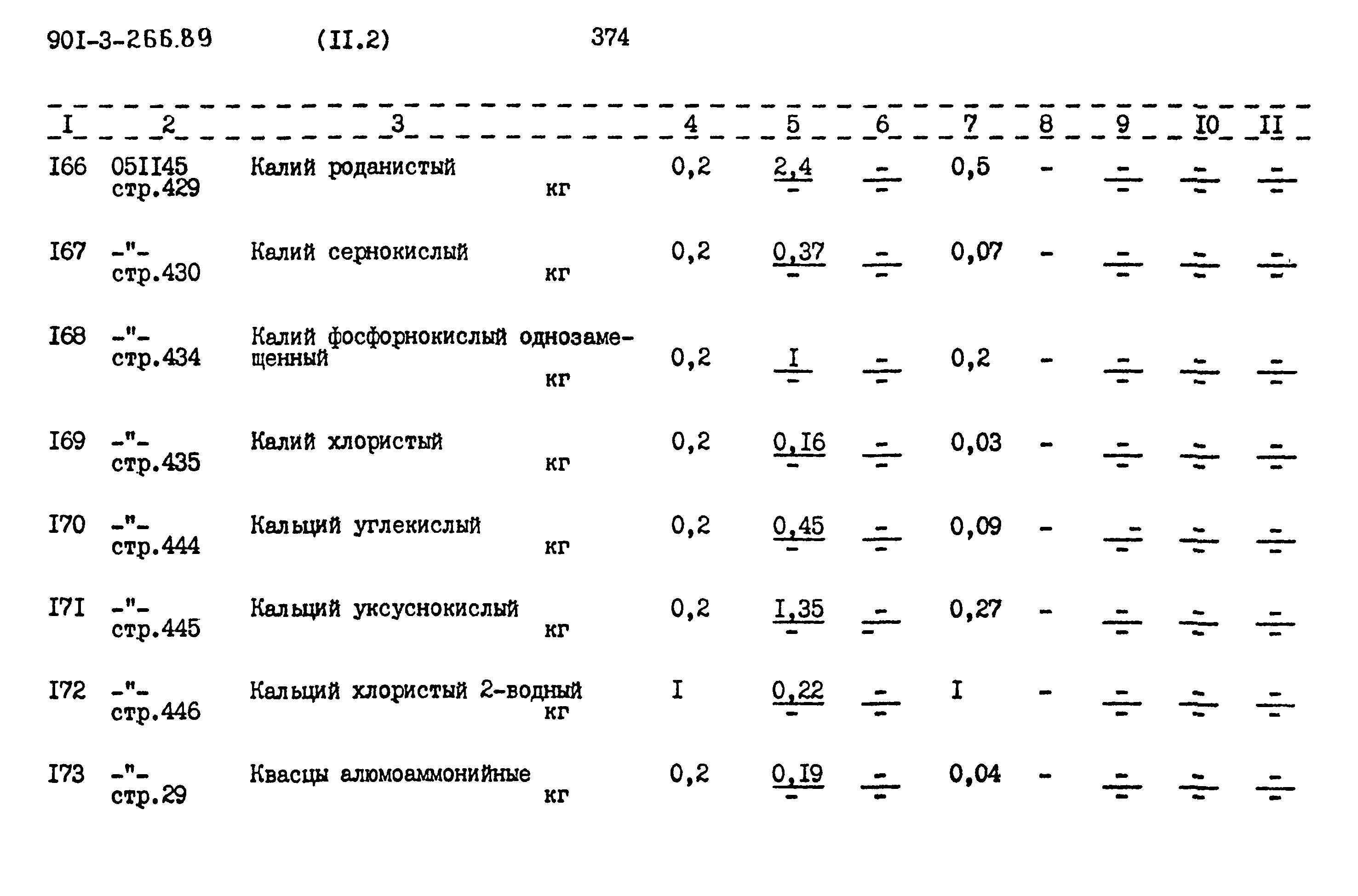 Типовой проект 901-3-266.89
