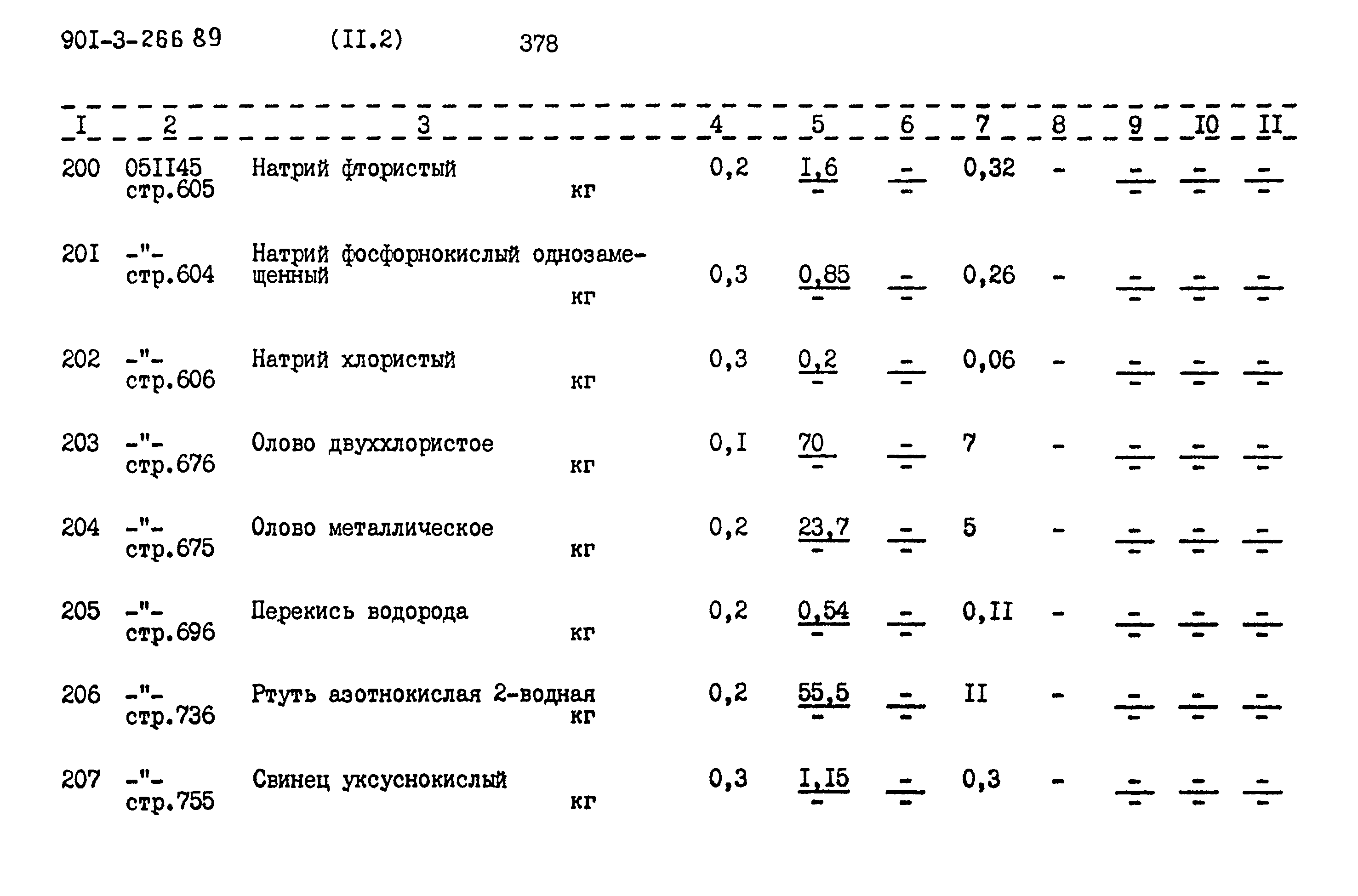 Типовой проект 901-3-266.89
