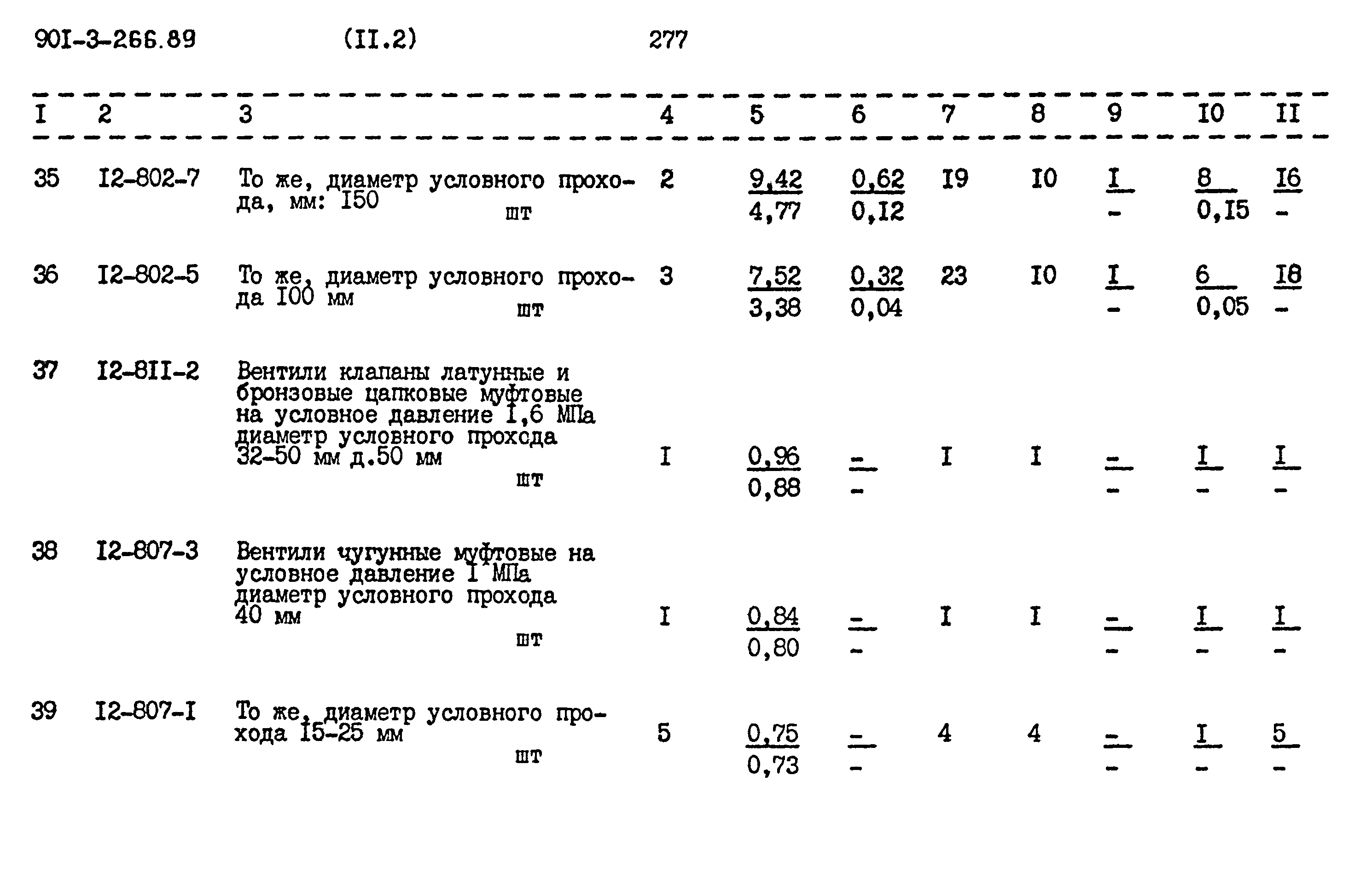 Типовой проект 901-3-266.89