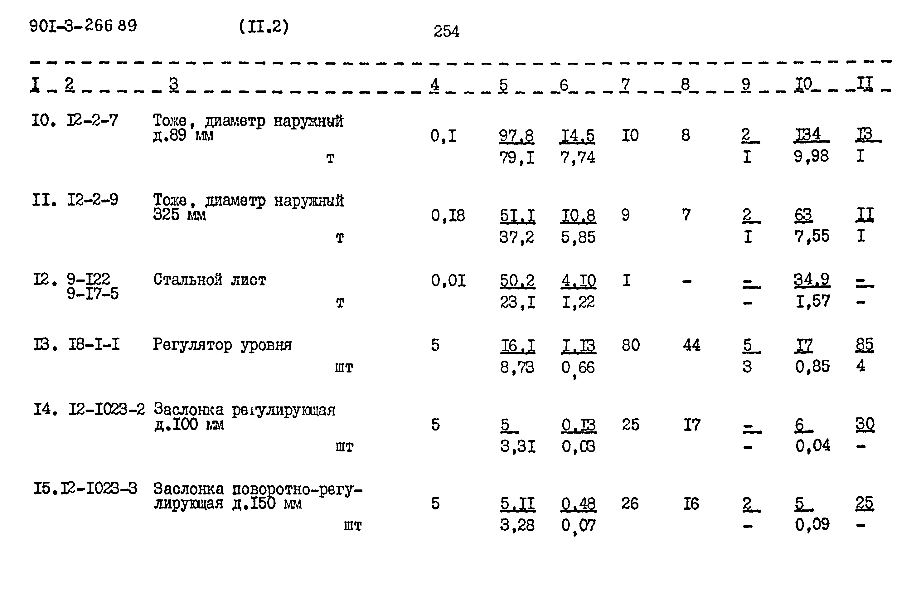 Типовой проект 901-3-266.89