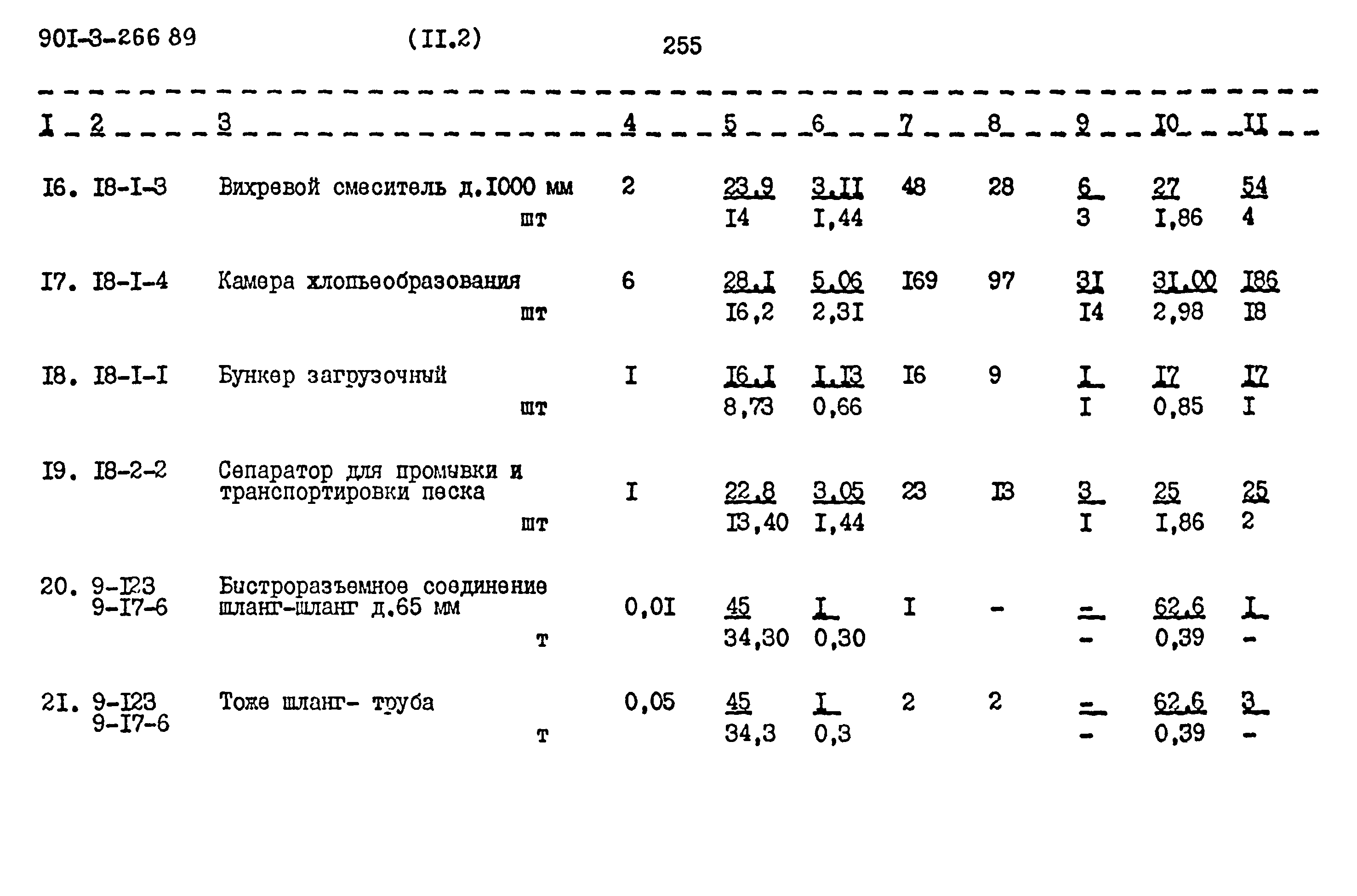Типовой проект 901-3-266.89