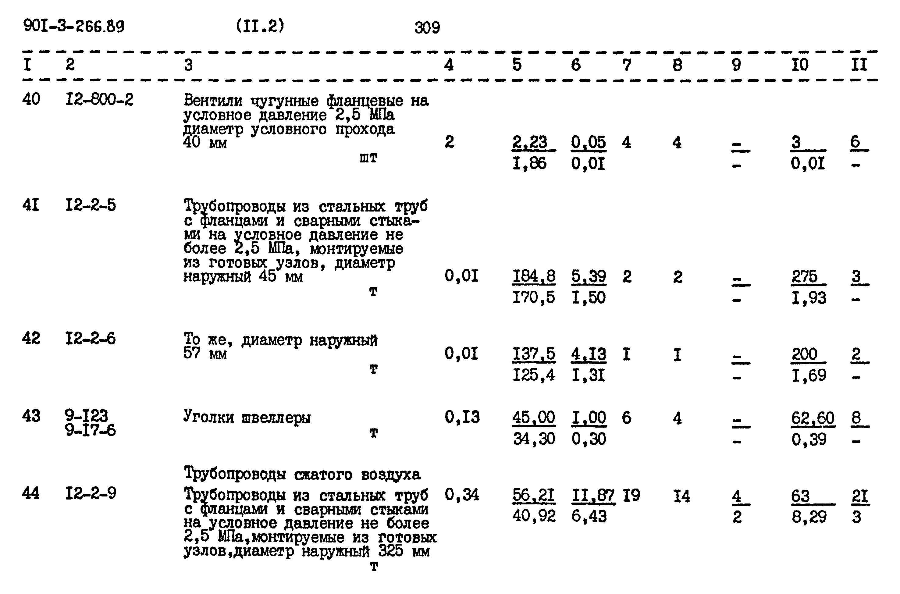 Типовой проект 901-3-266.89