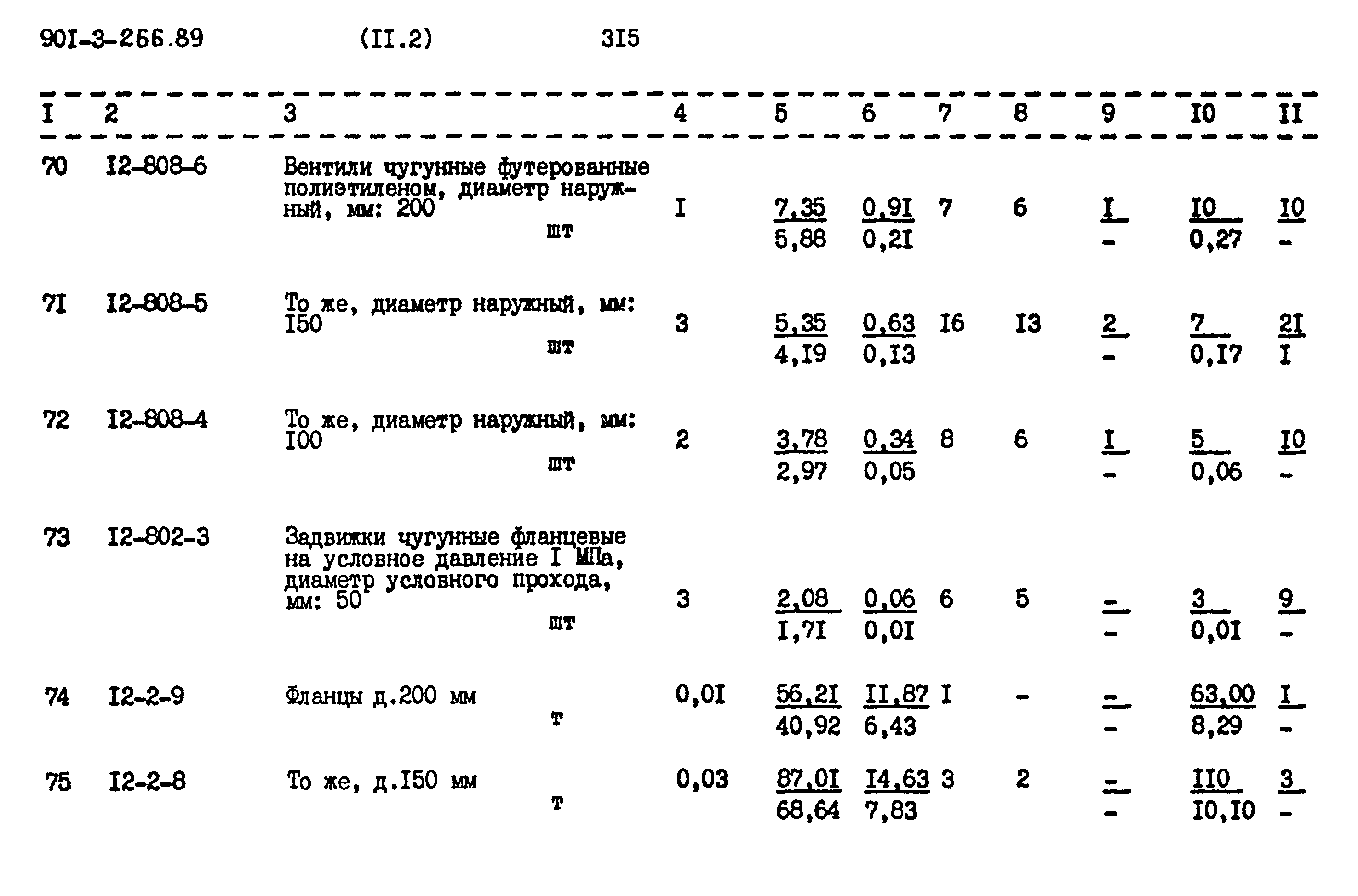 Типовой проект 901-3-266.89