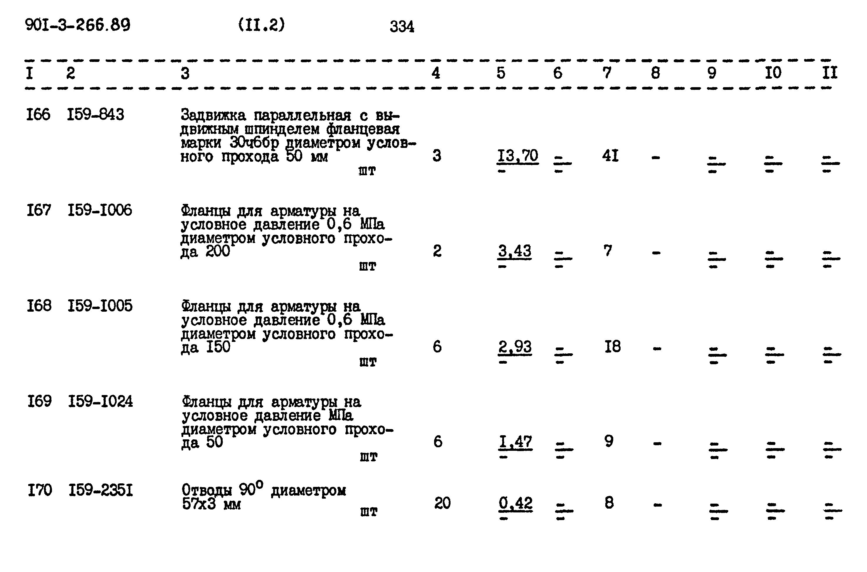 Типовой проект 901-3-266.89