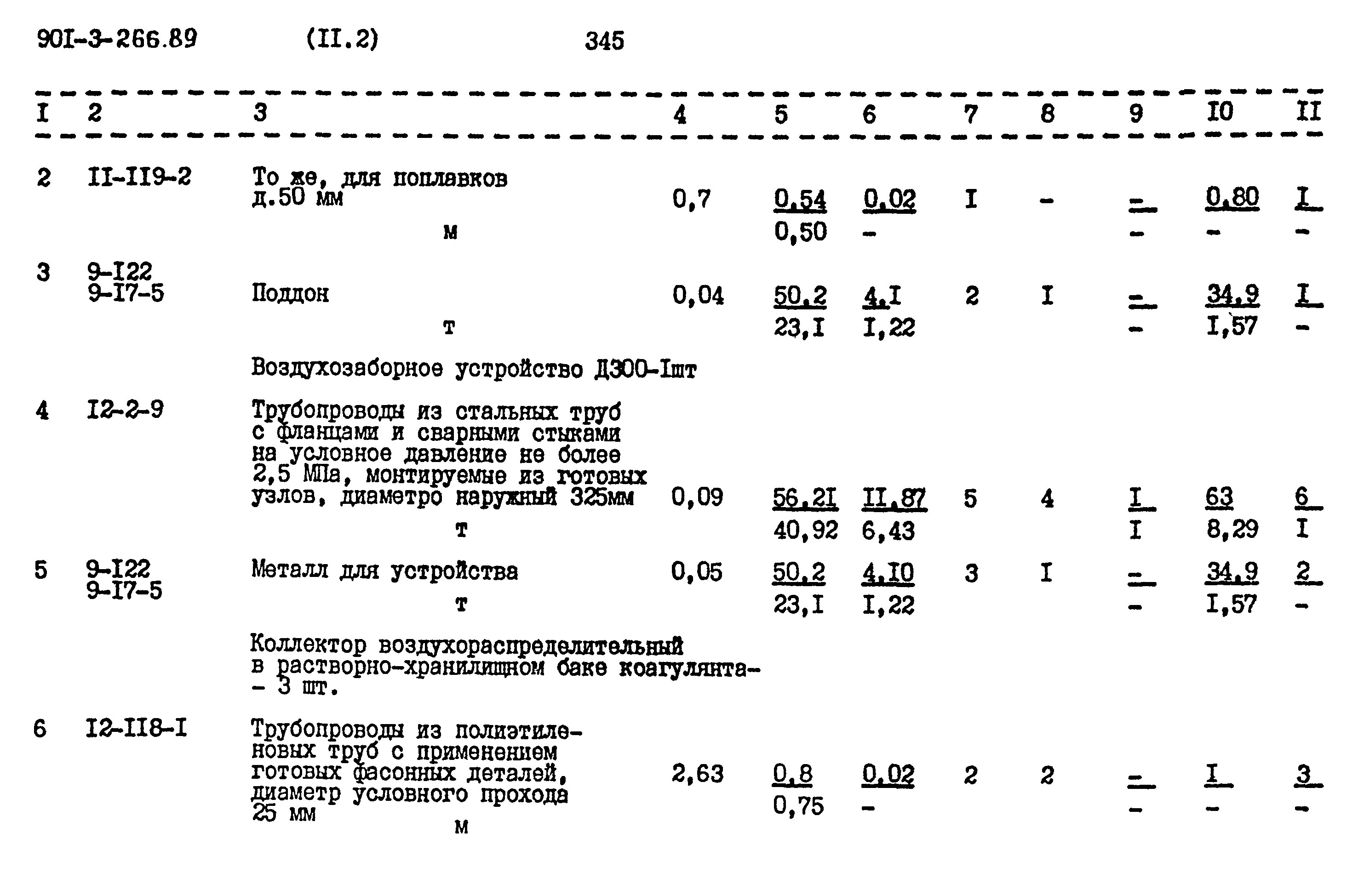 Типовой проект 901-3-266.89