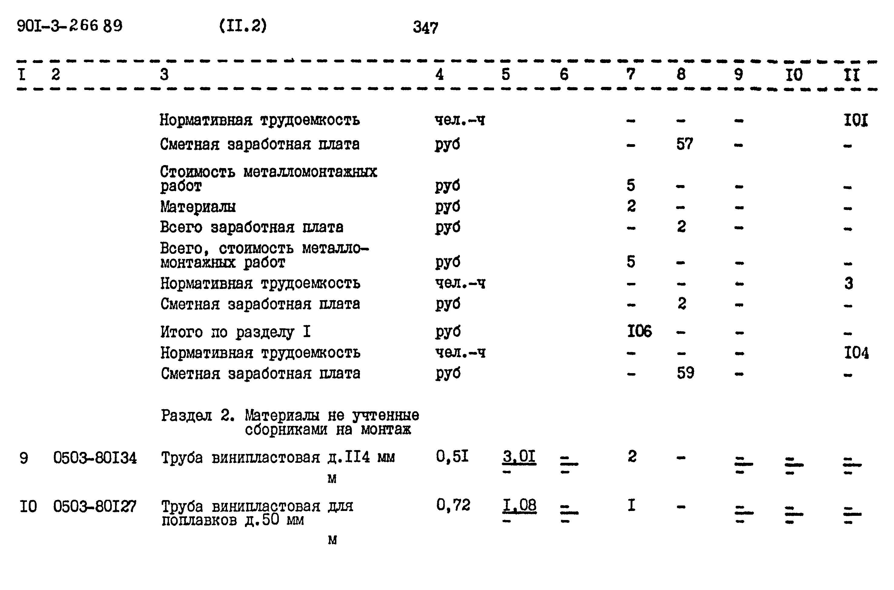 Типовой проект 901-3-266.89