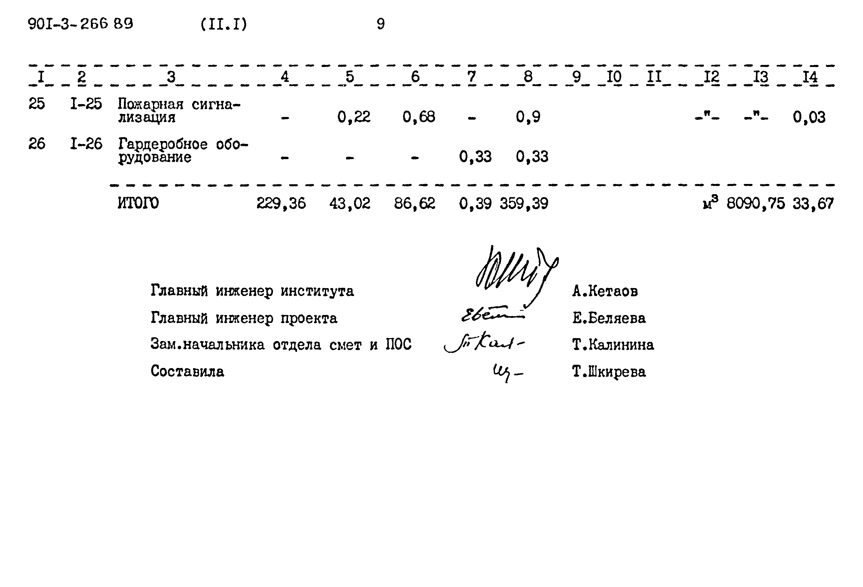 Типовой проект 901-3-266.89