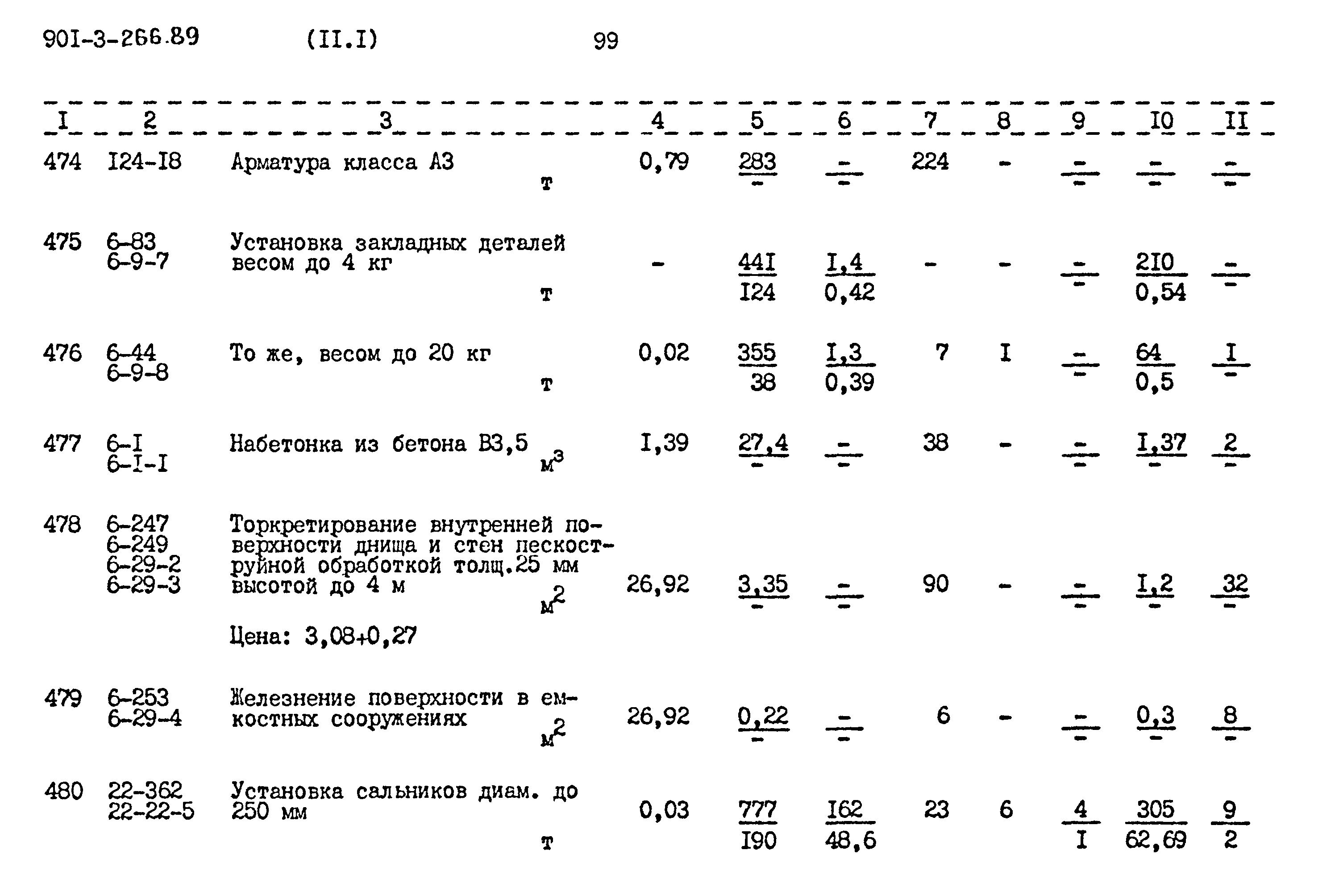 Типовой проект 901-3-266.89
