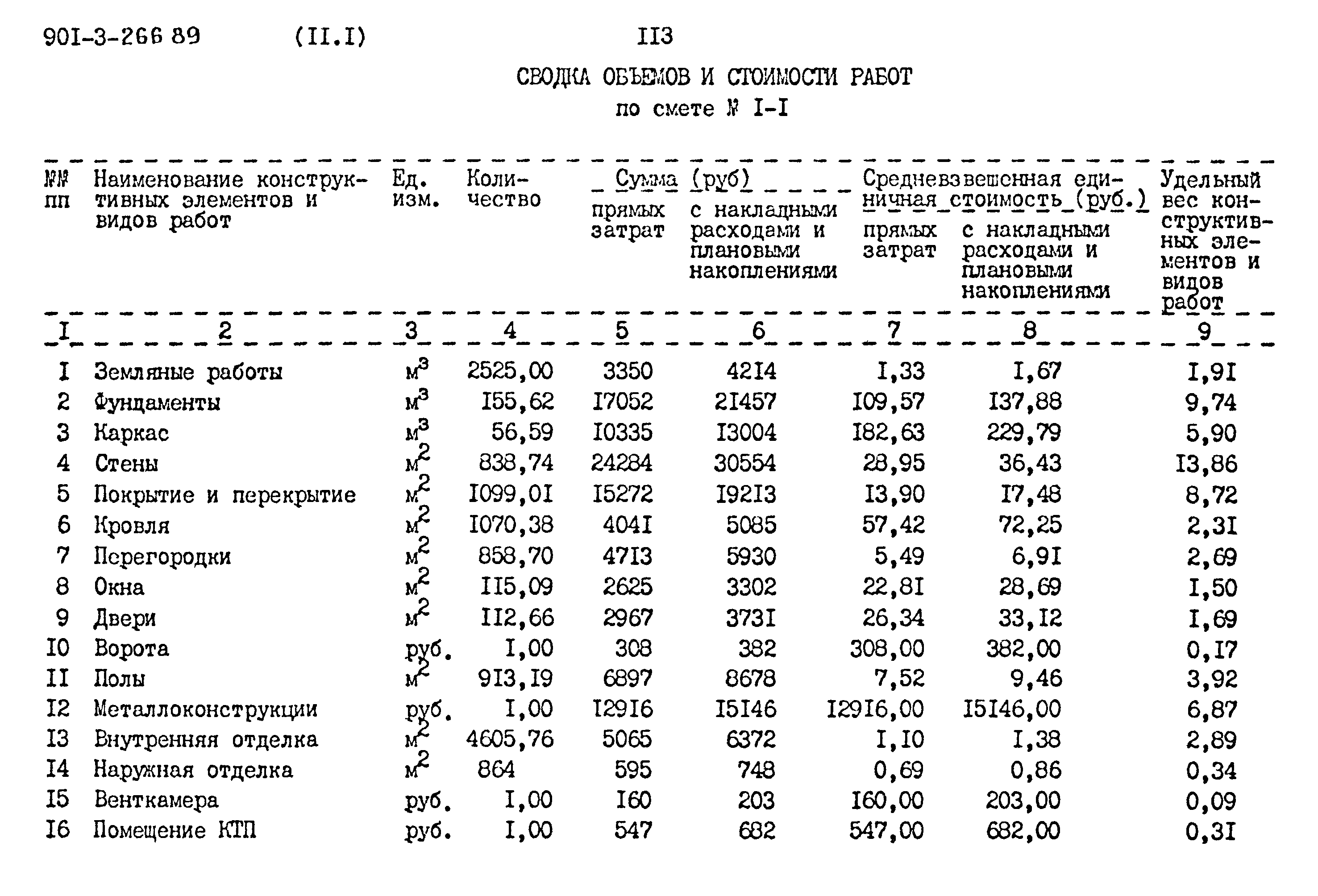 Типовой проект 901-3-266.89