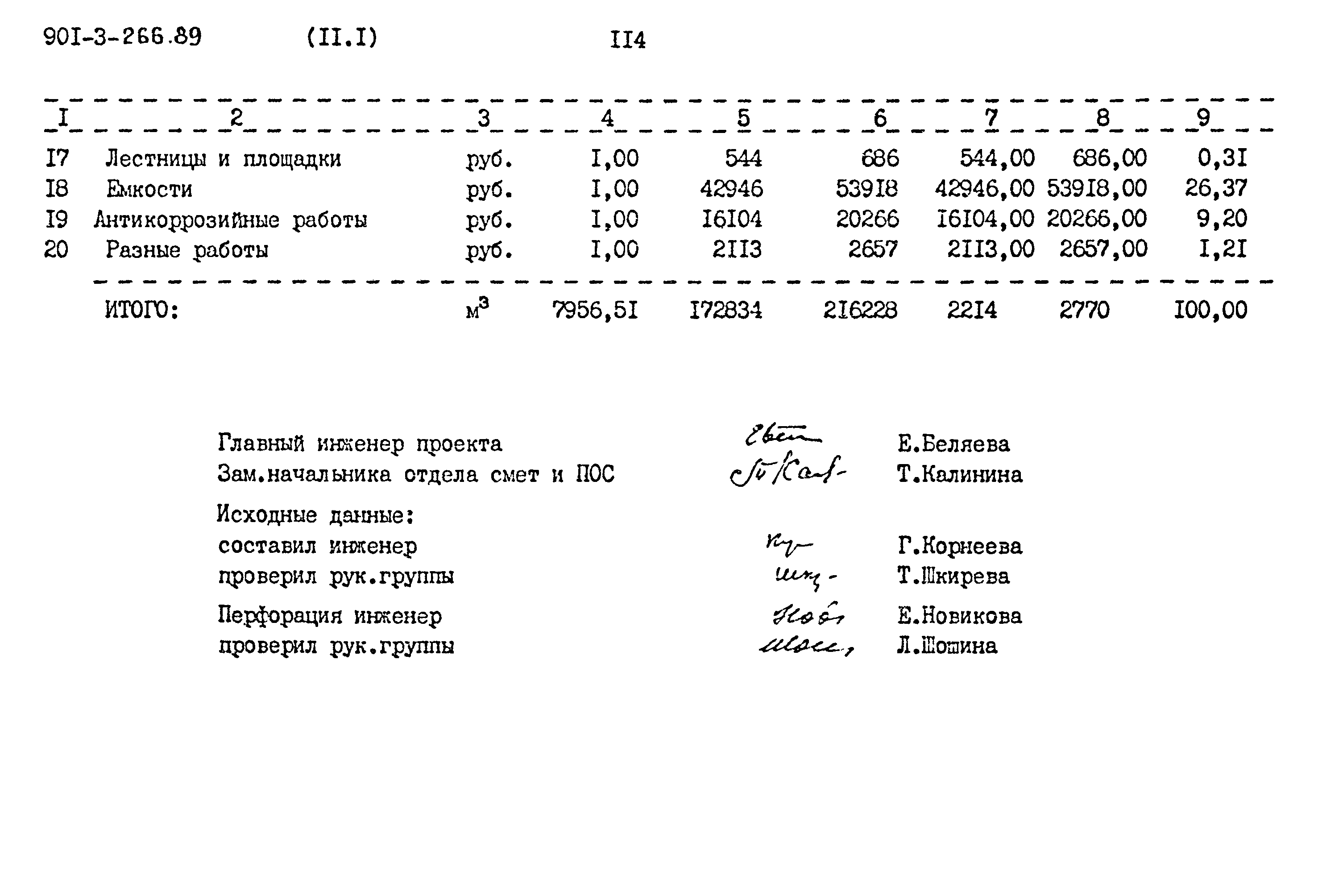 Типовой проект 901-3-266.89