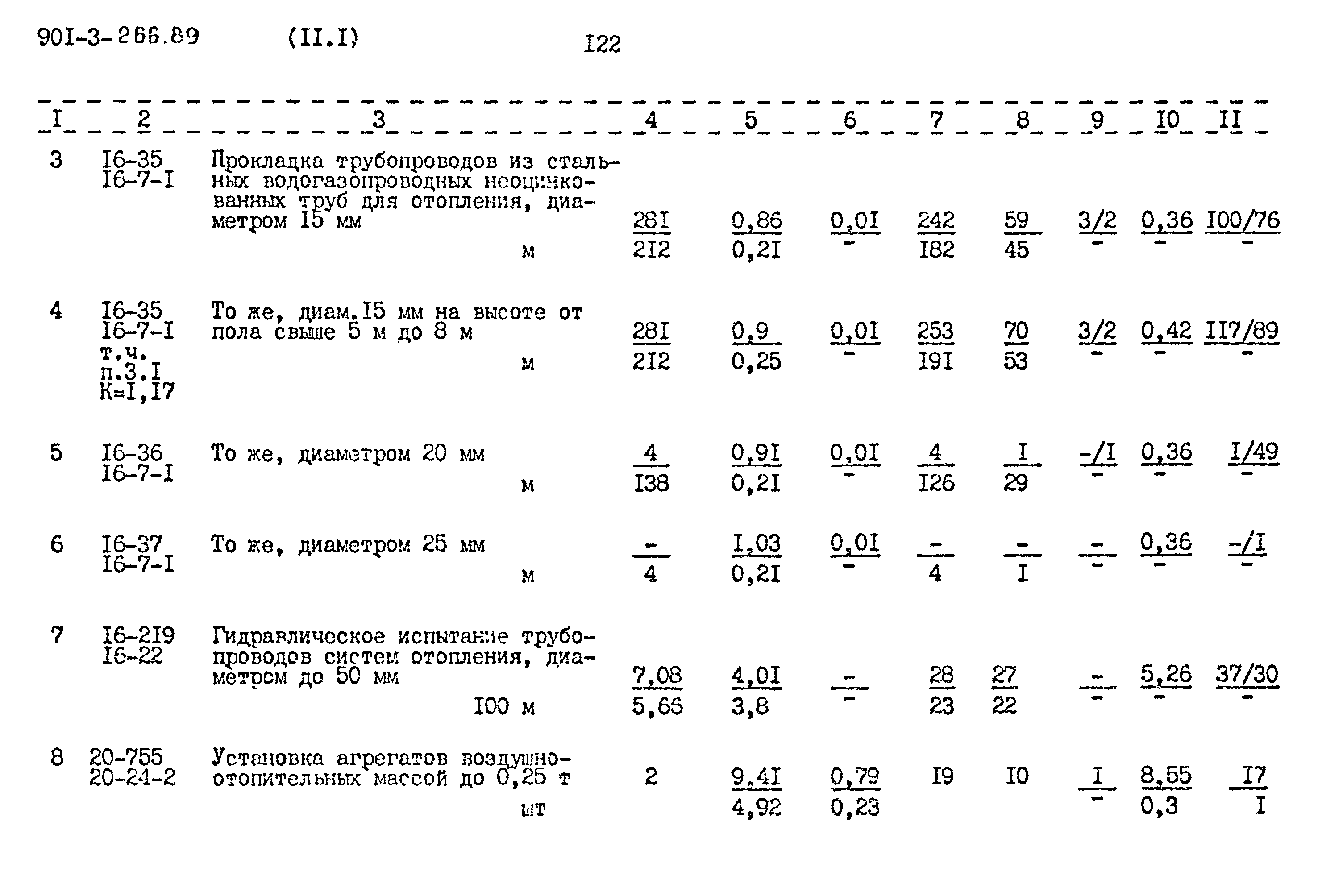 Типовой проект 901-3-266.89