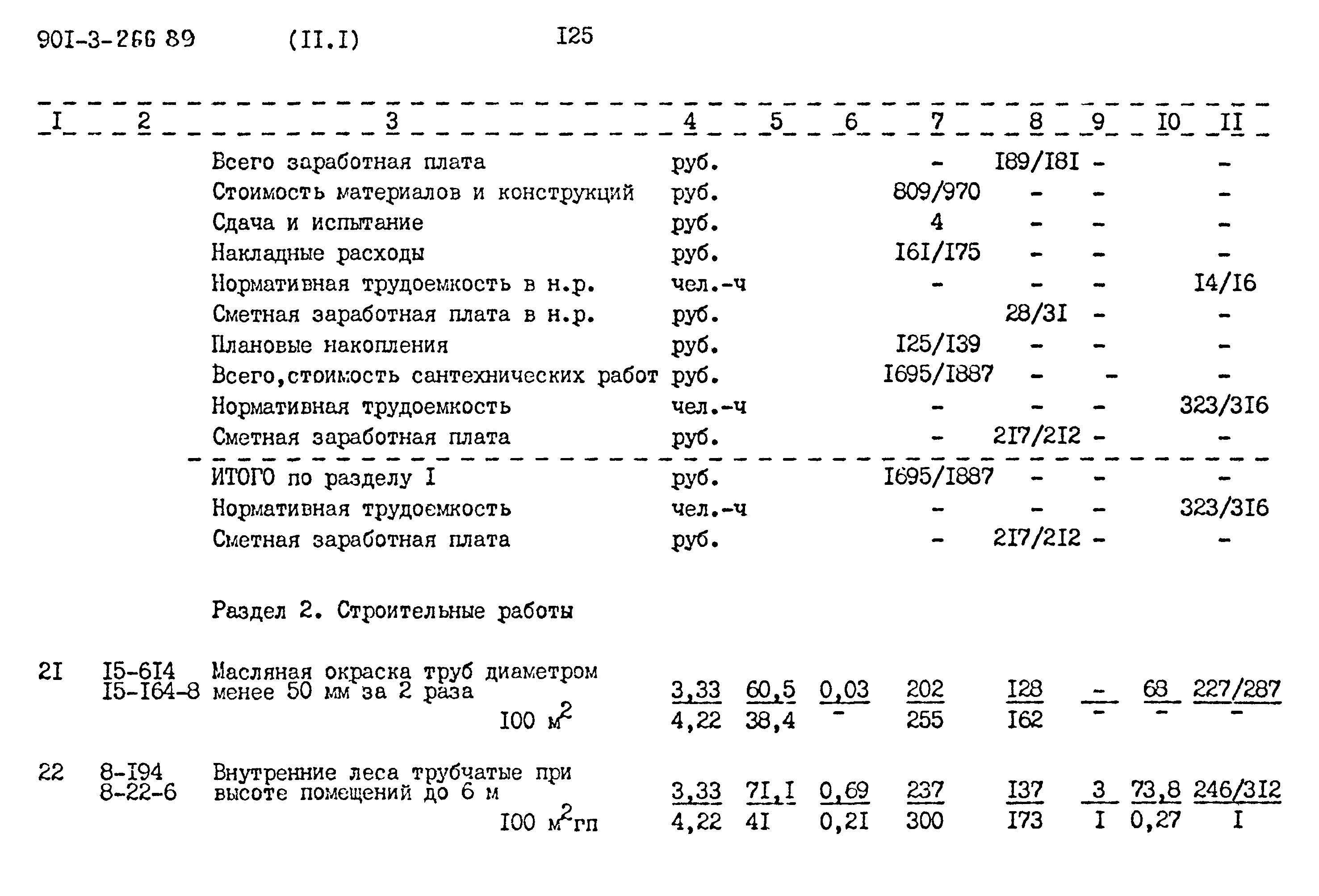 Типовой проект 901-3-266.89
