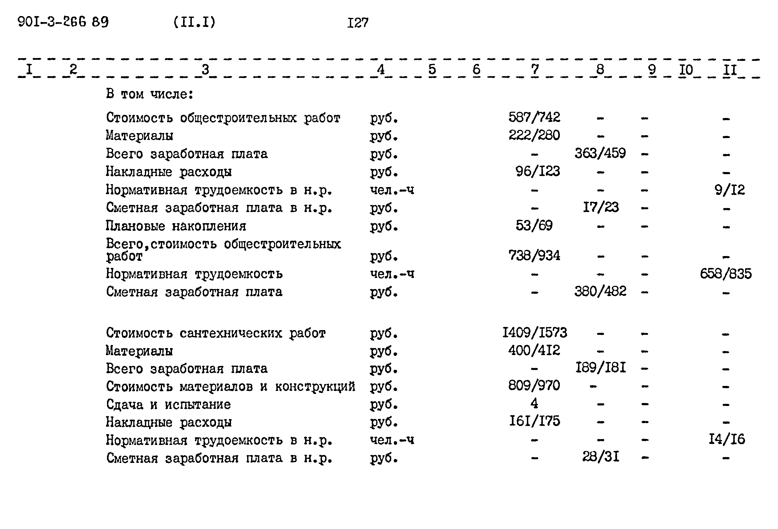 Типовой проект 901-3-266.89