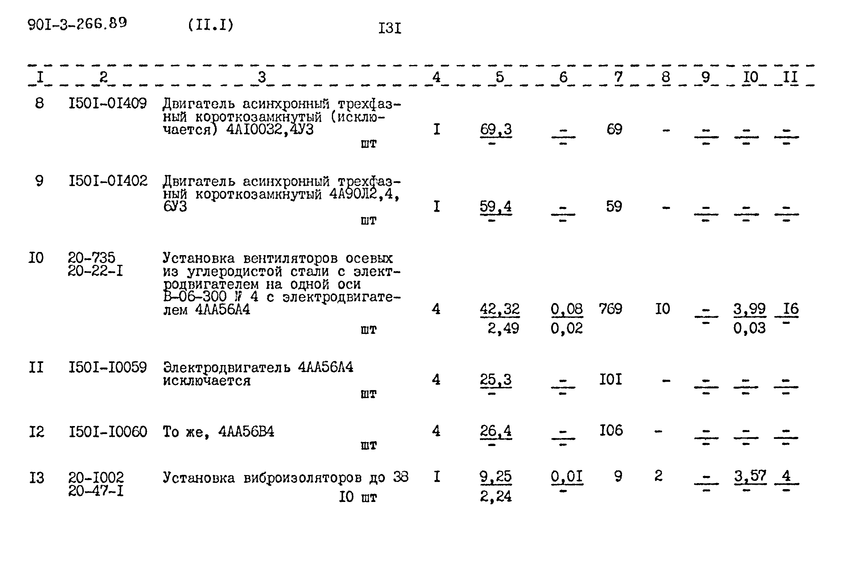 Типовой проект 901-3-266.89