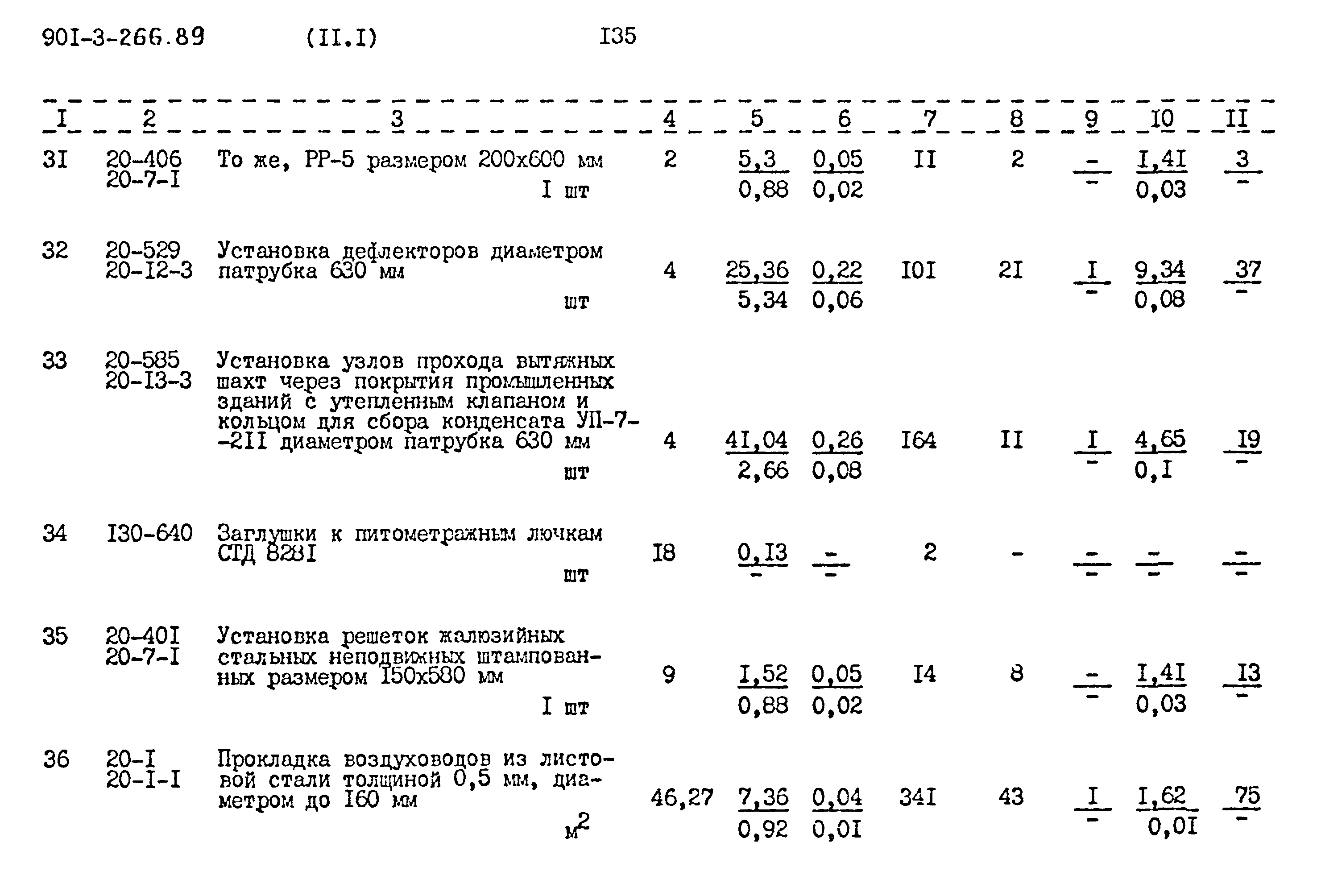 Типовой проект 901-3-266.89