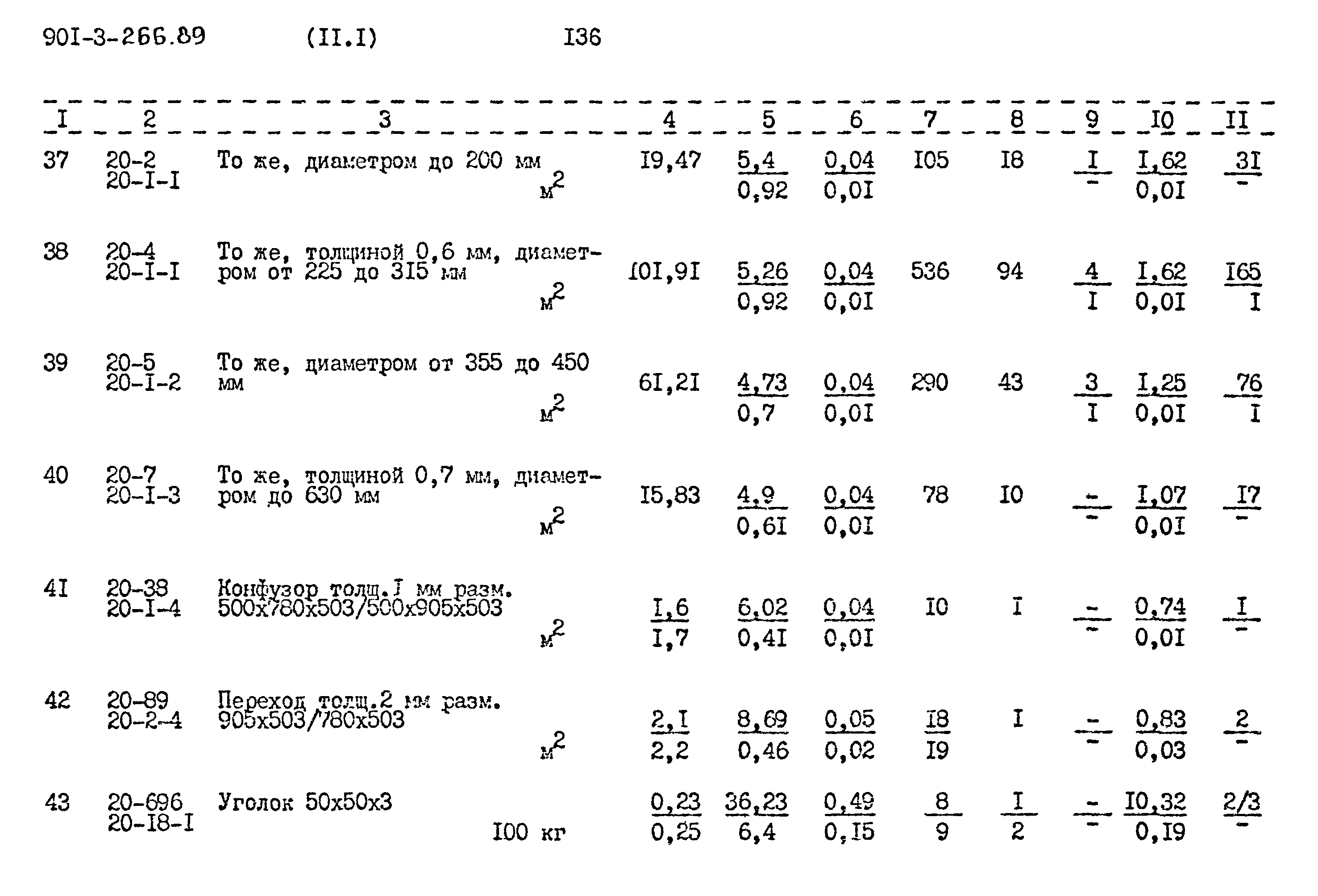 Типовой проект 901-3-266.89
