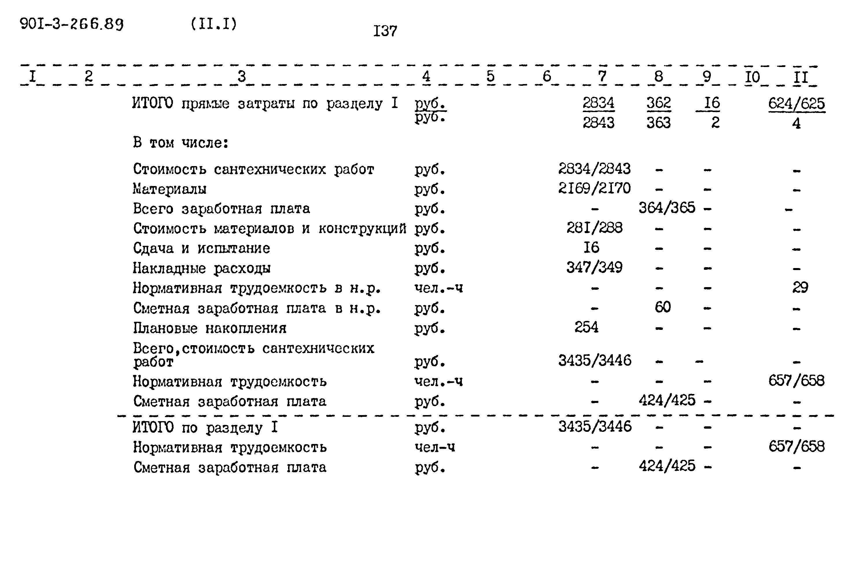 Типовой проект 901-3-266.89