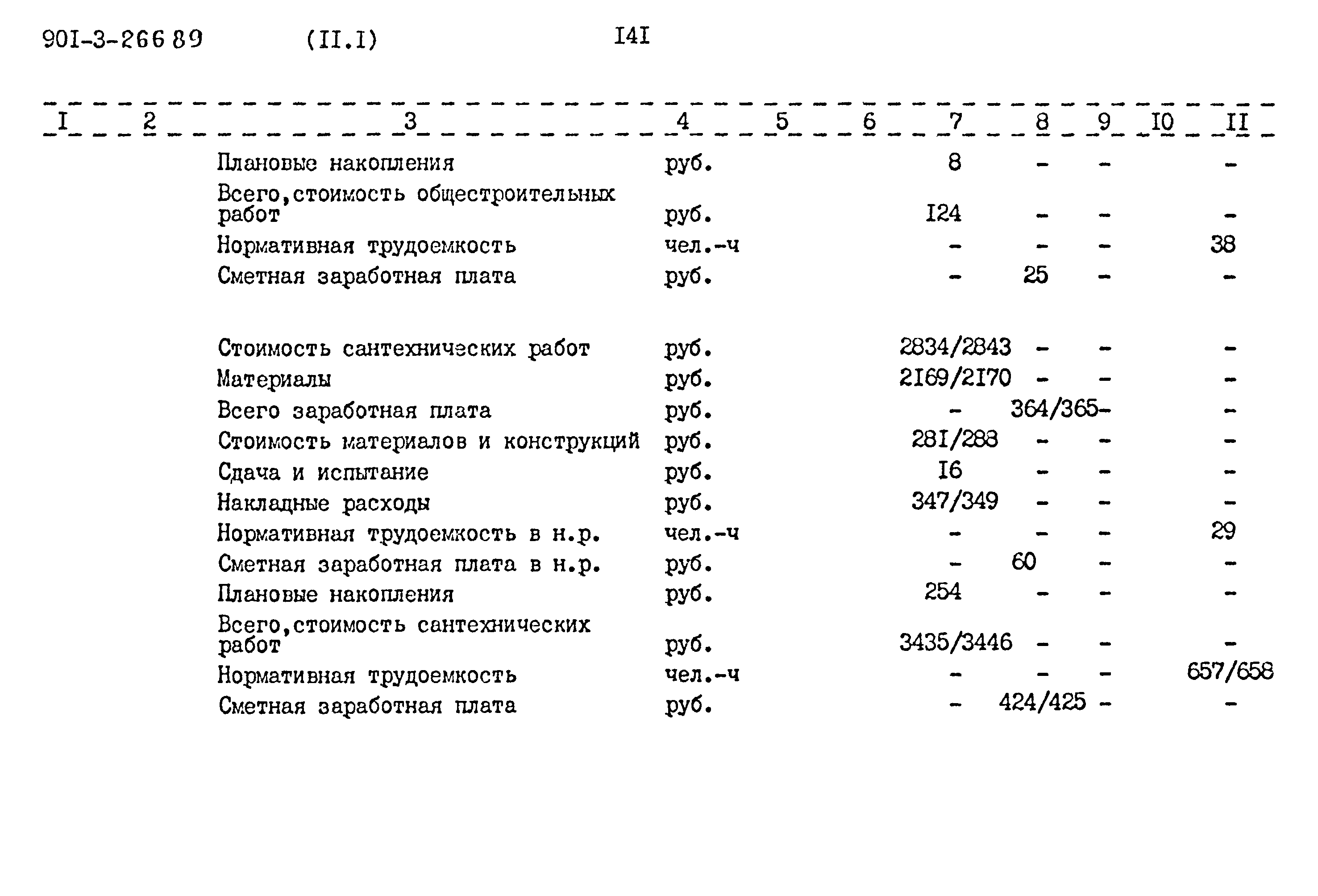 Типовой проект 901-3-266.89