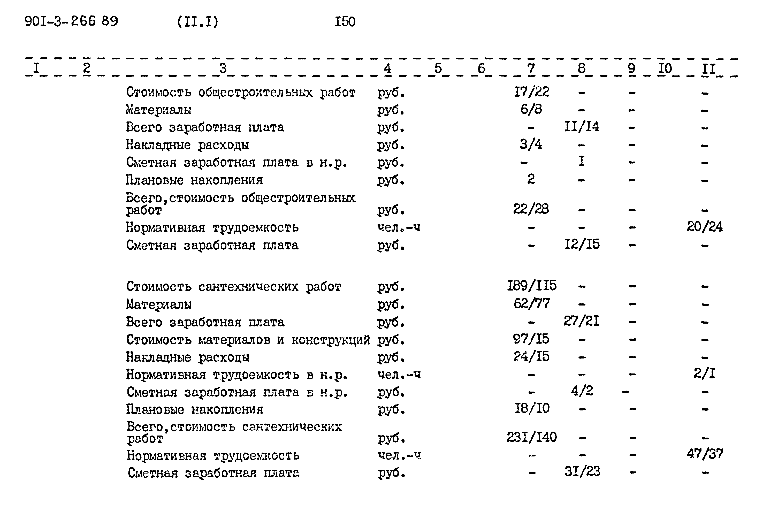 Типовой проект 901-3-266.89